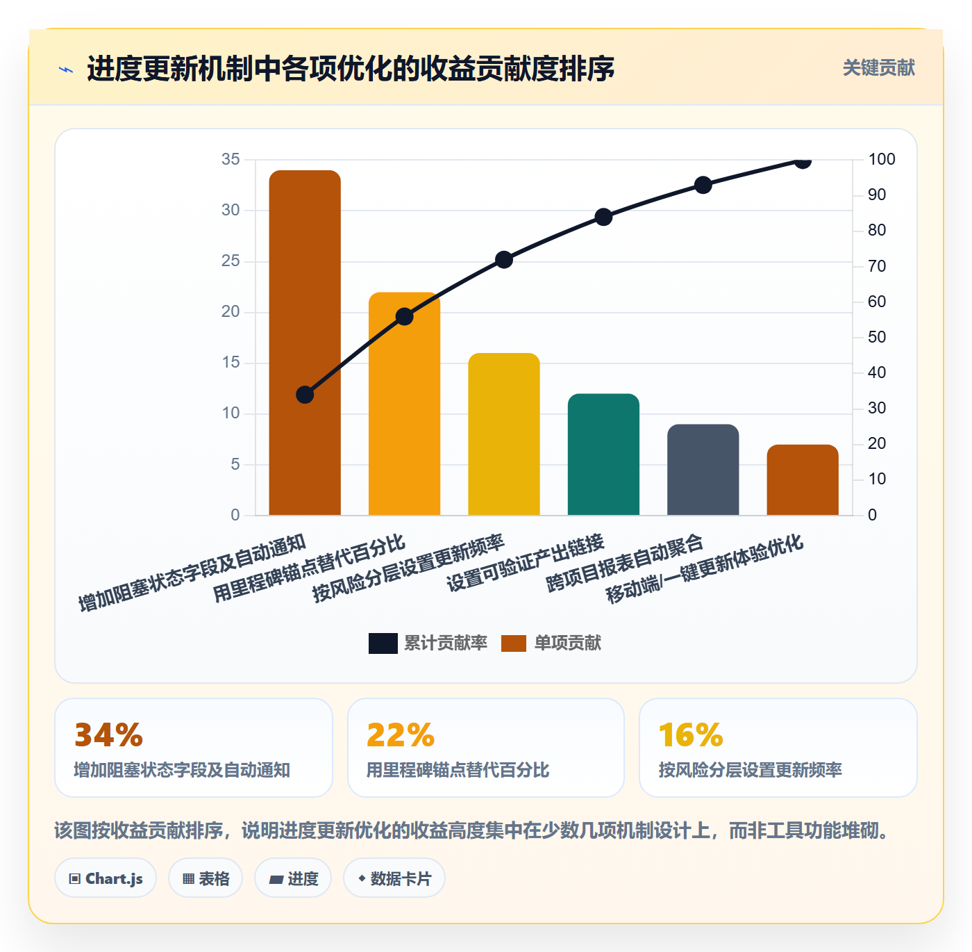 进度管理进度更新全流程:项目成员落地方案与一文讲清