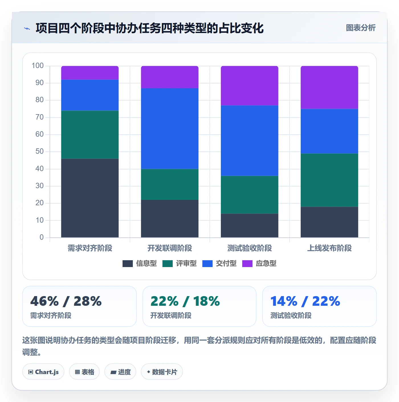 协办管理方法大全:企业管理者任务分派落地方案落地清单