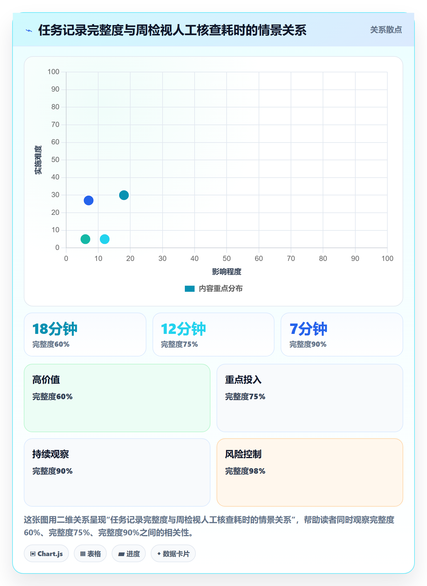 周视图最佳实践：PMO日历视图数据分析，常见问题