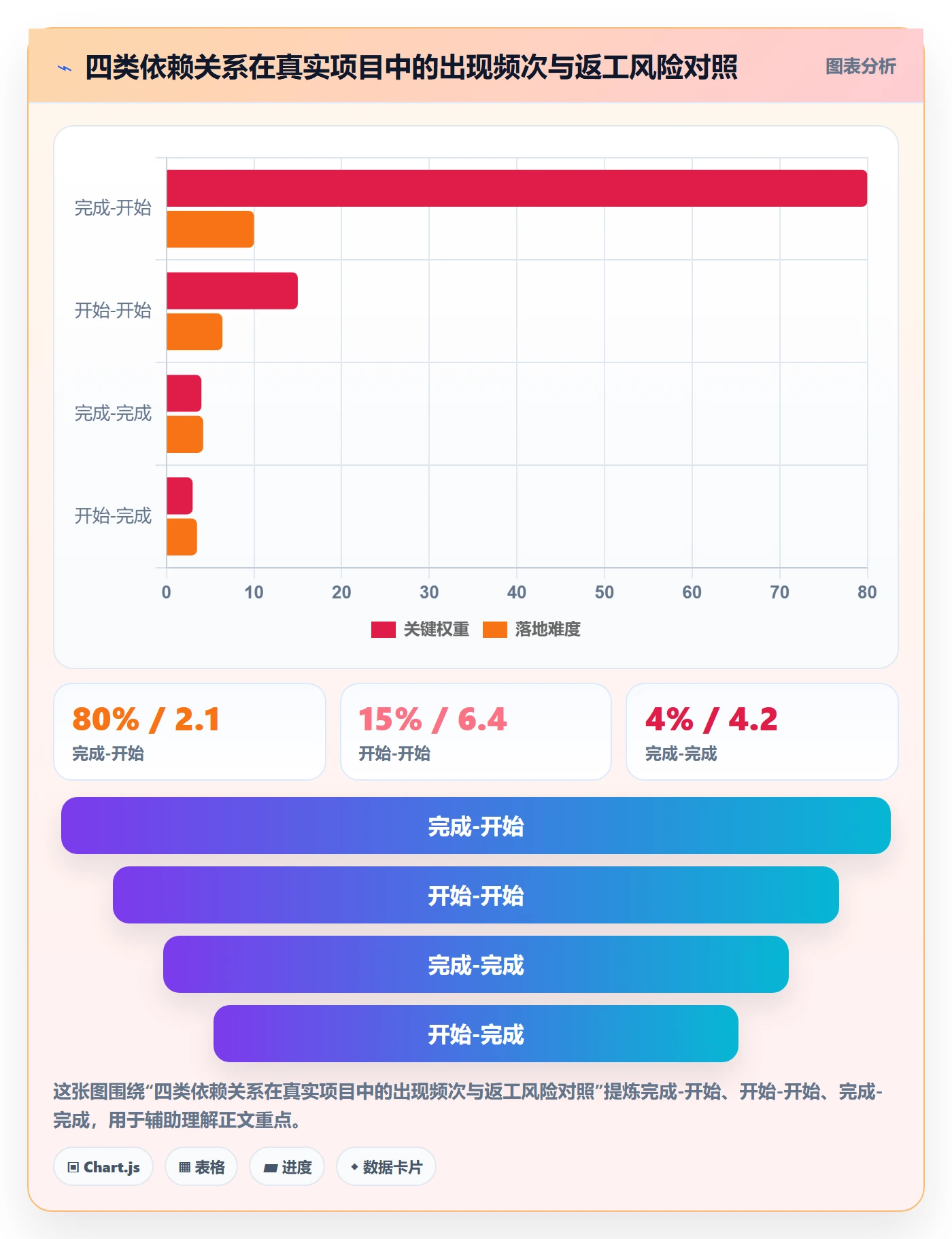 任务依赖关键路径教程：项目成员实操方法，避坑指南