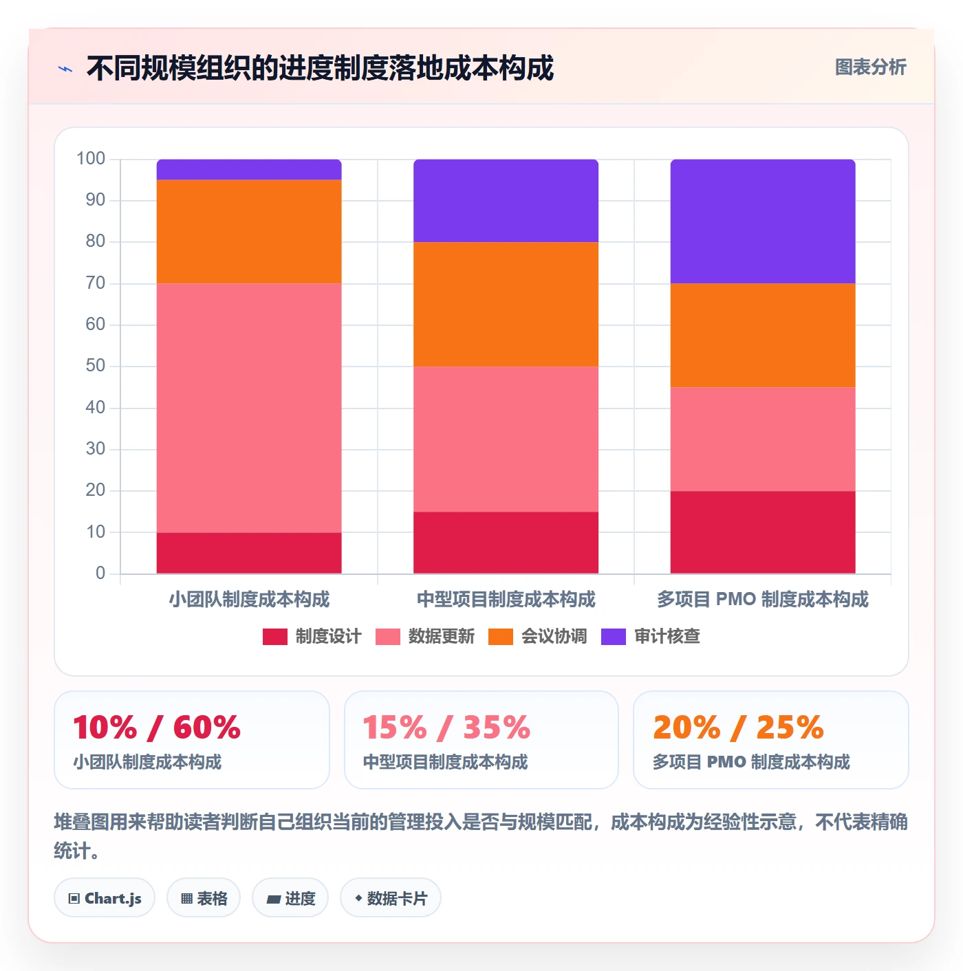 项目进度流程与规范：项目负责人进度管理制度设计关键指标