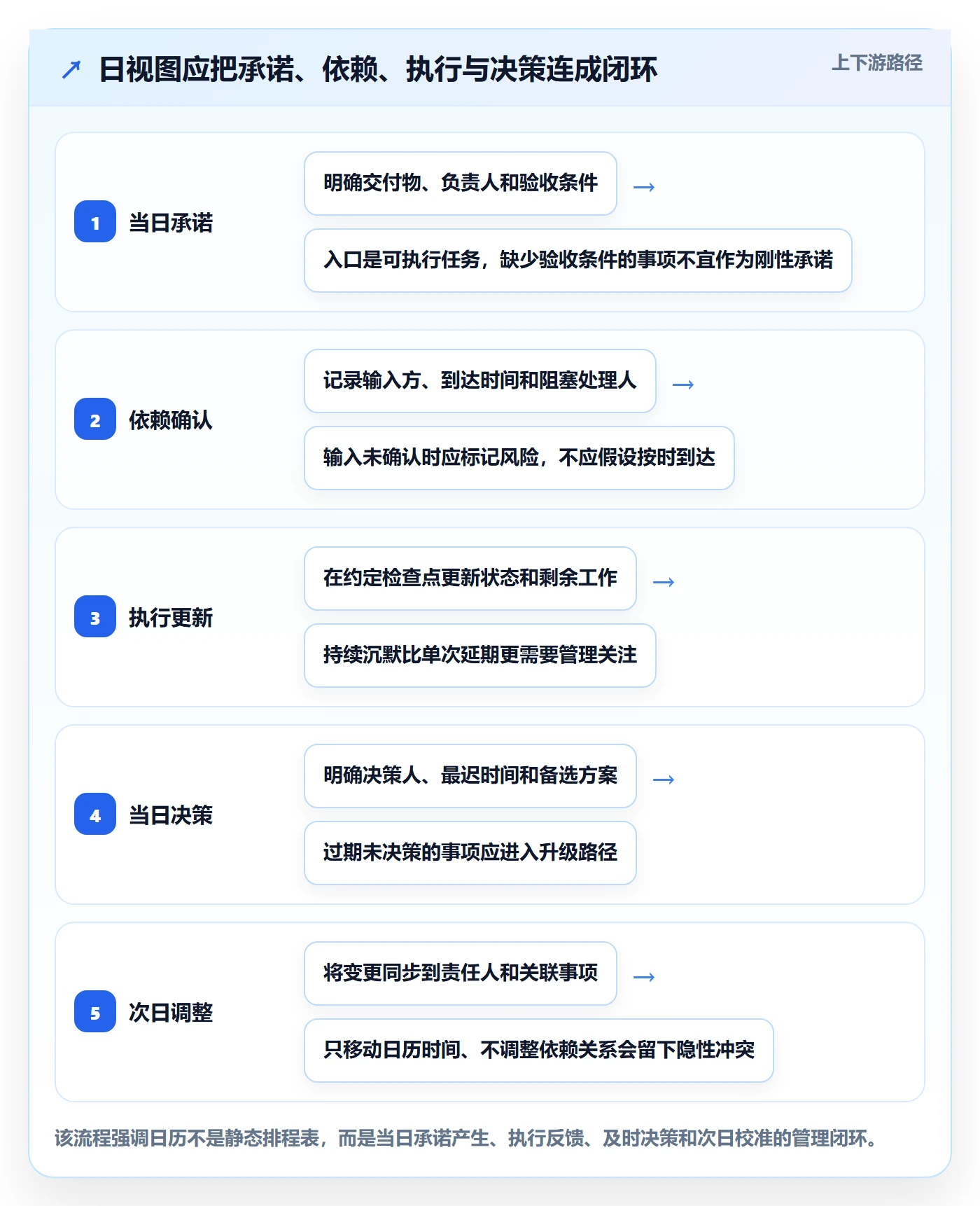 日视图管理方法大全：项目经理日历视图制度设计落地清单