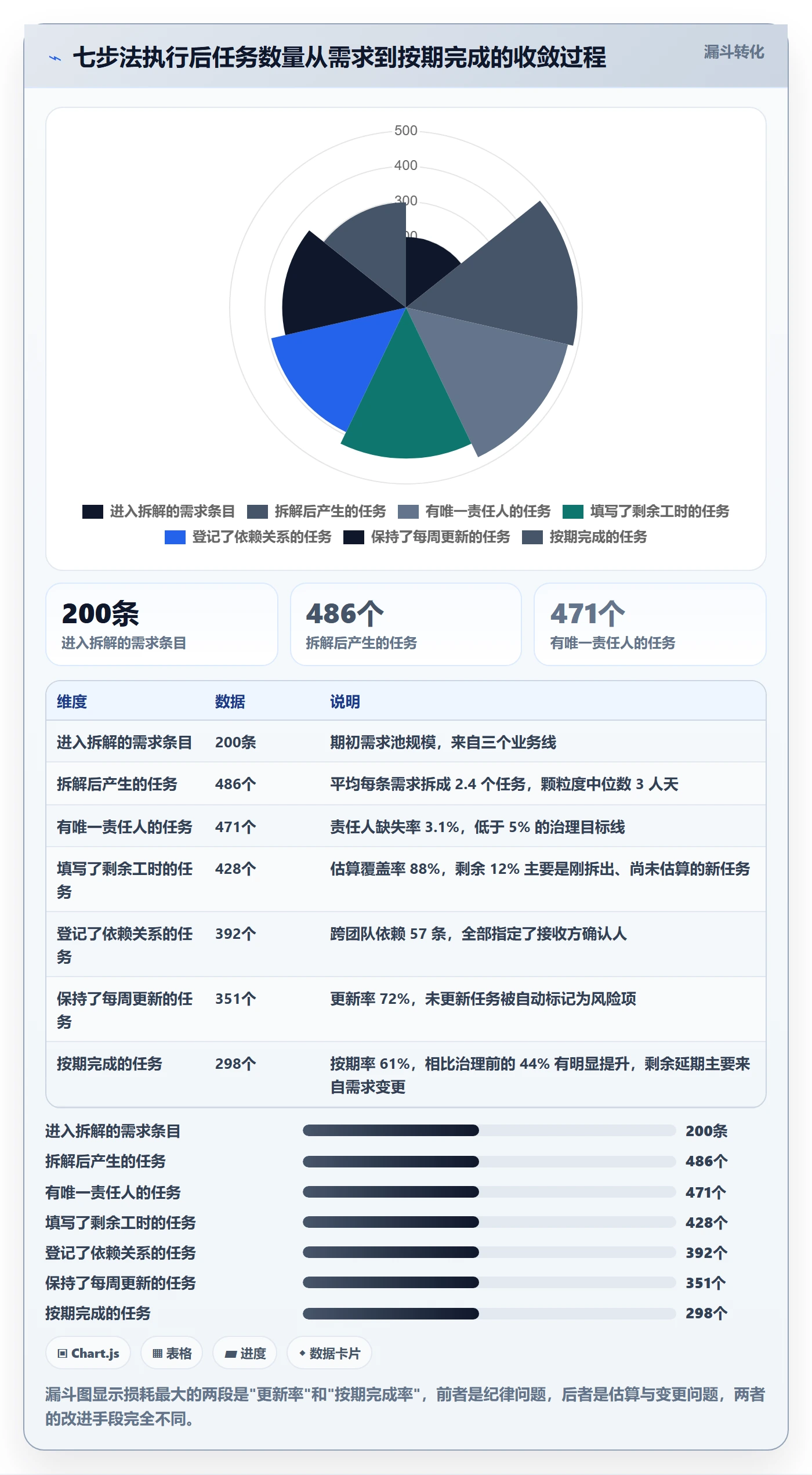 进度管理如何做好任务进度?PMO入门指南与操作步骤