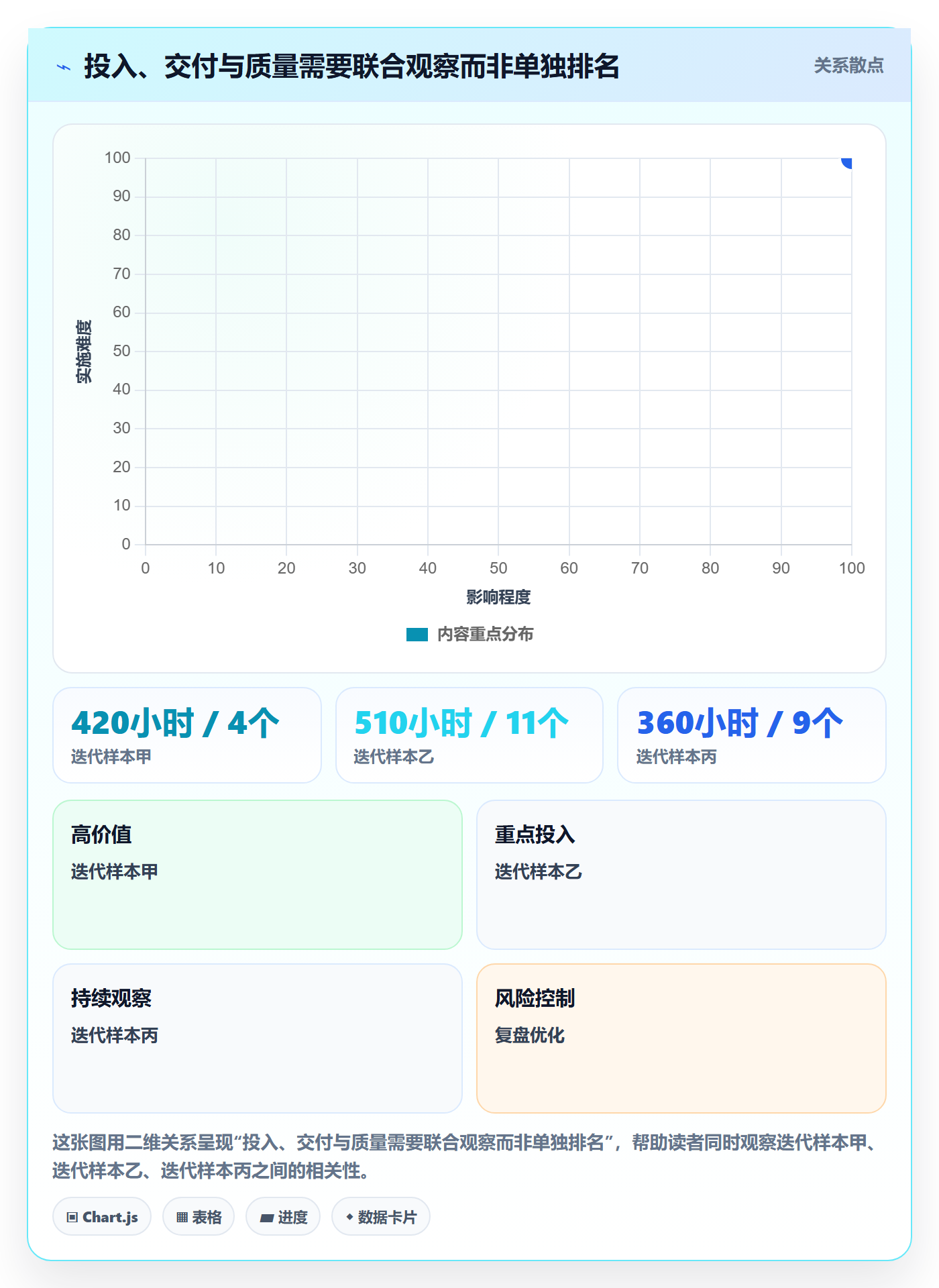 工时统计流程与规范:项目经理工时管理入门指南关键指标