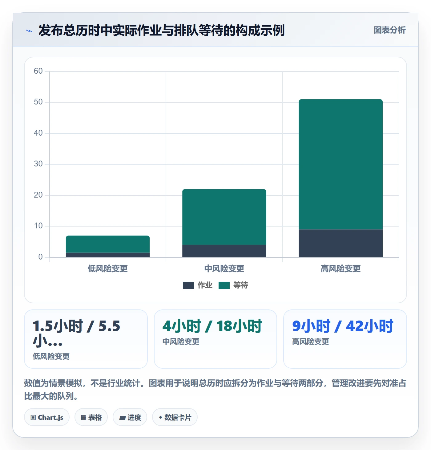 灰度发布实操方法：管理层提升发布管理效率的流程优化方法与模板