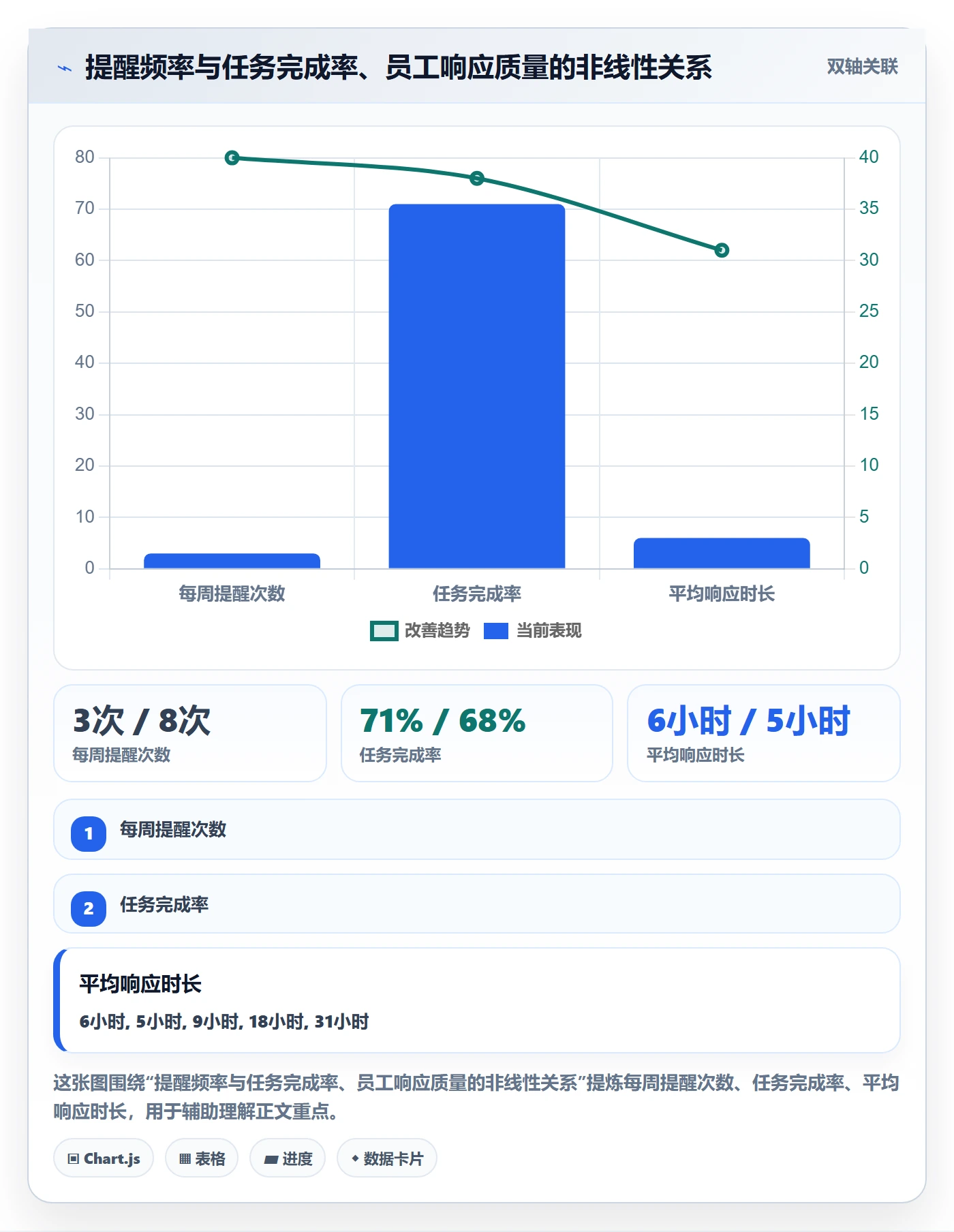 督办实操方法：管理层提升任务提醒效率的效率提升方法与模板
