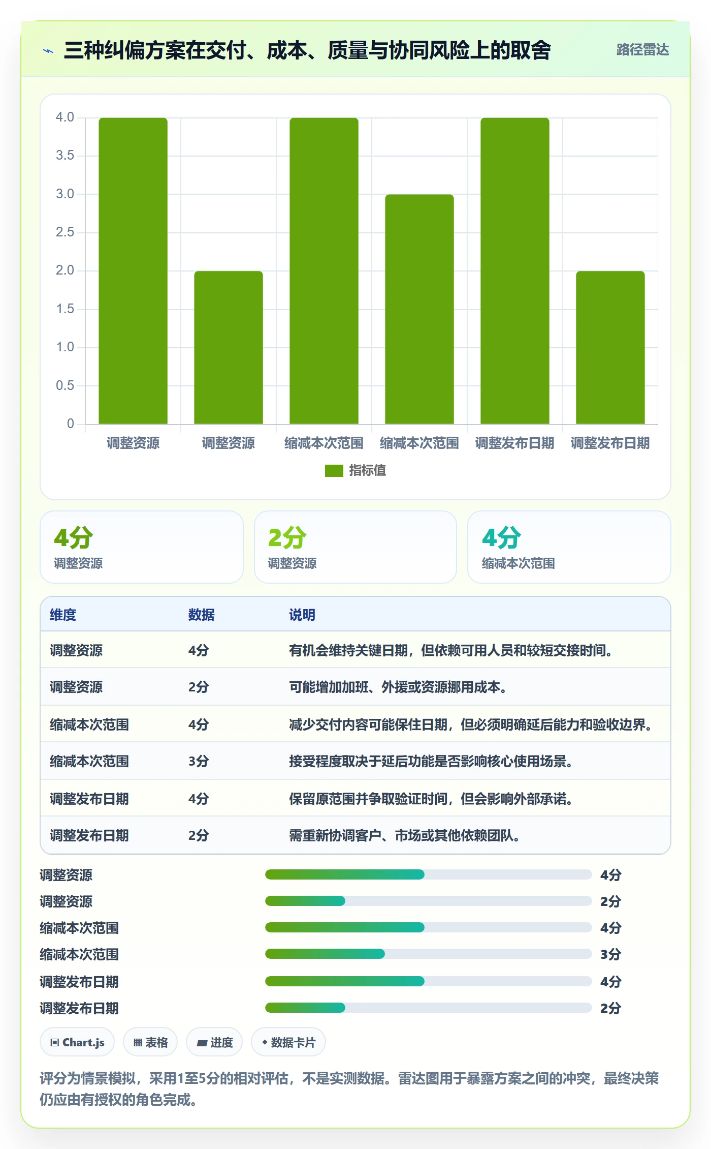基线对比管理方法大全:企业管理者甘特图协同管理落地清单
