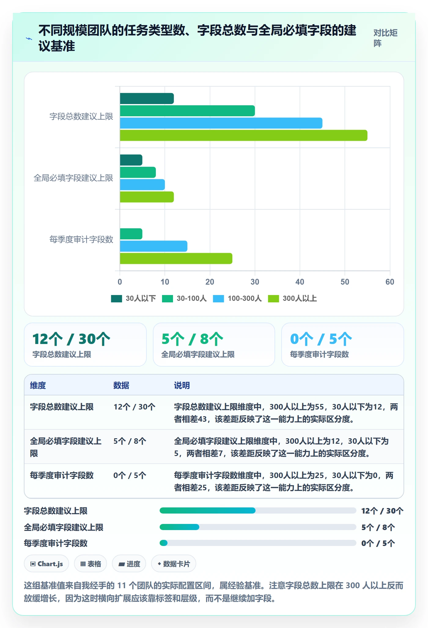 任务类型管理方法大全：实施团队任务属性效率提升落地清单