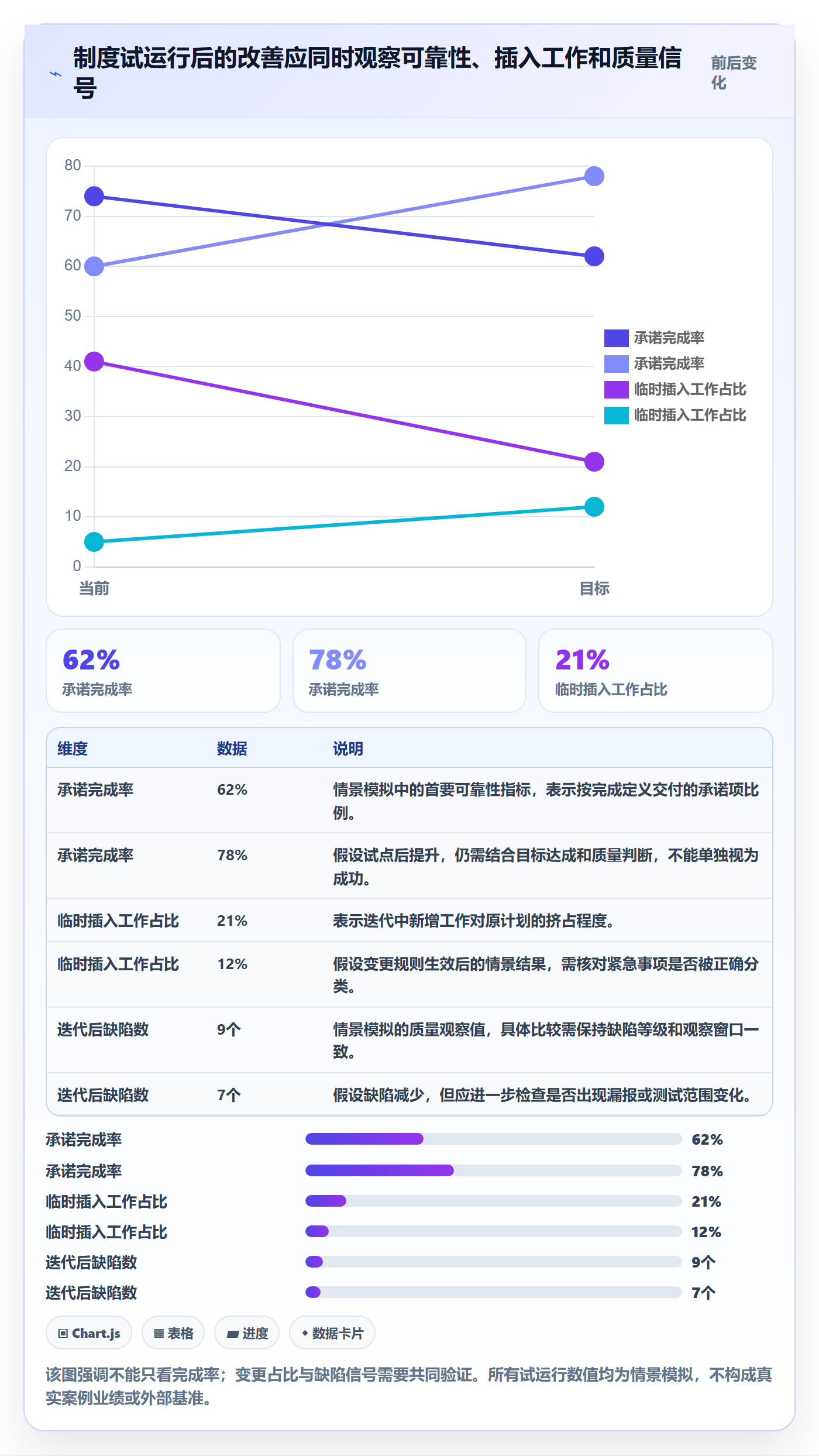 Sprint落地方案:项目负责人开展迭代管理的制度设计案例解析