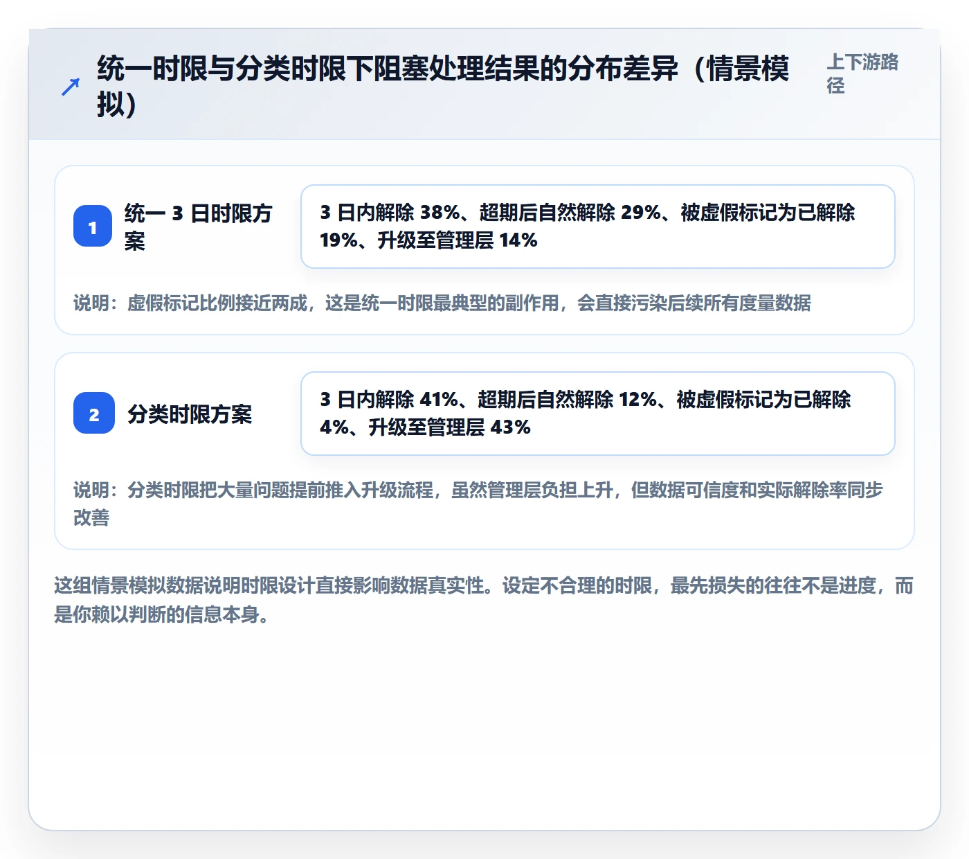 任务执行阻塞教程:实施团队数据分析,避坑指南