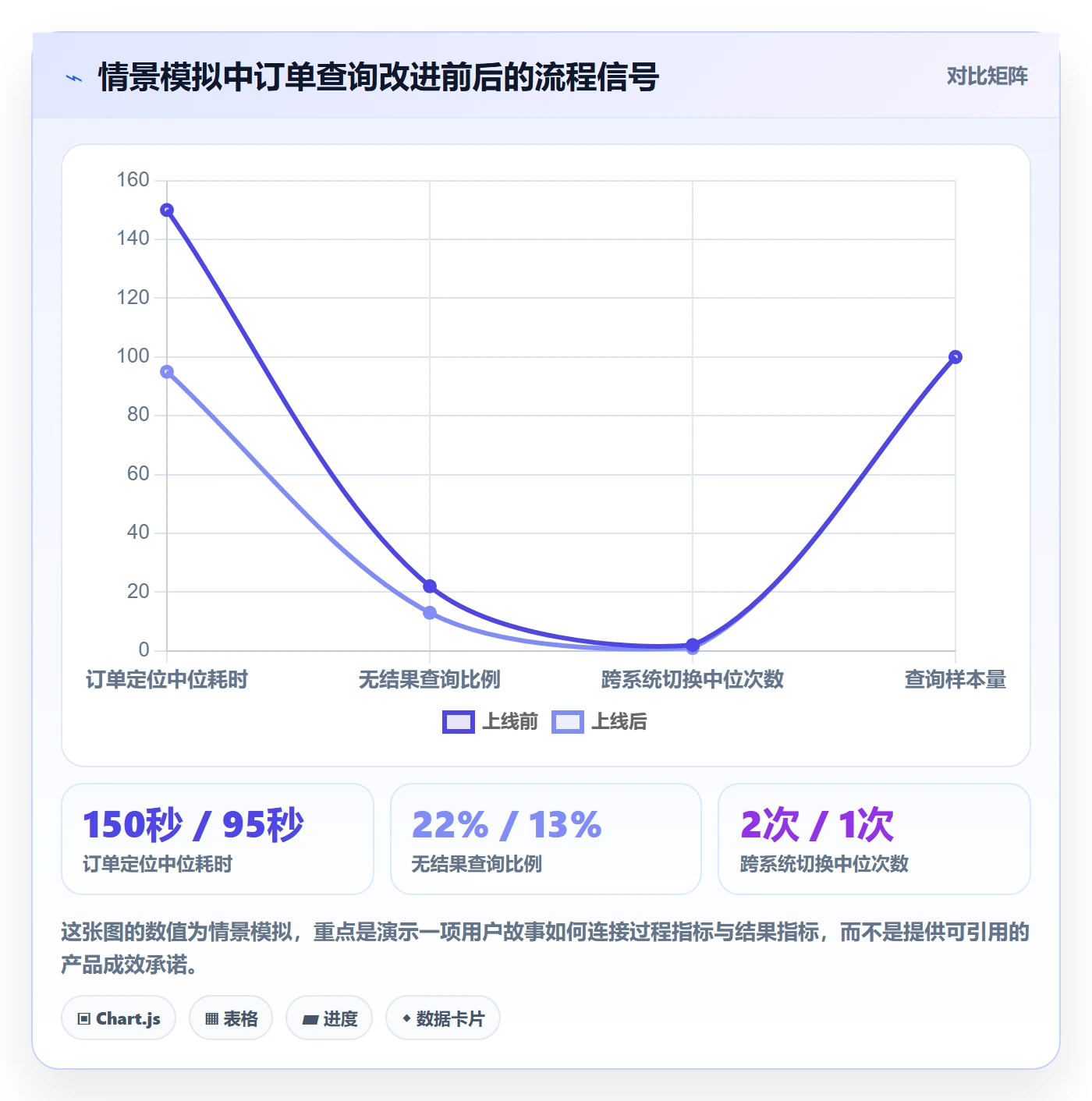 产品需求如何做好用户故事？PMO入门指南与操作步骤