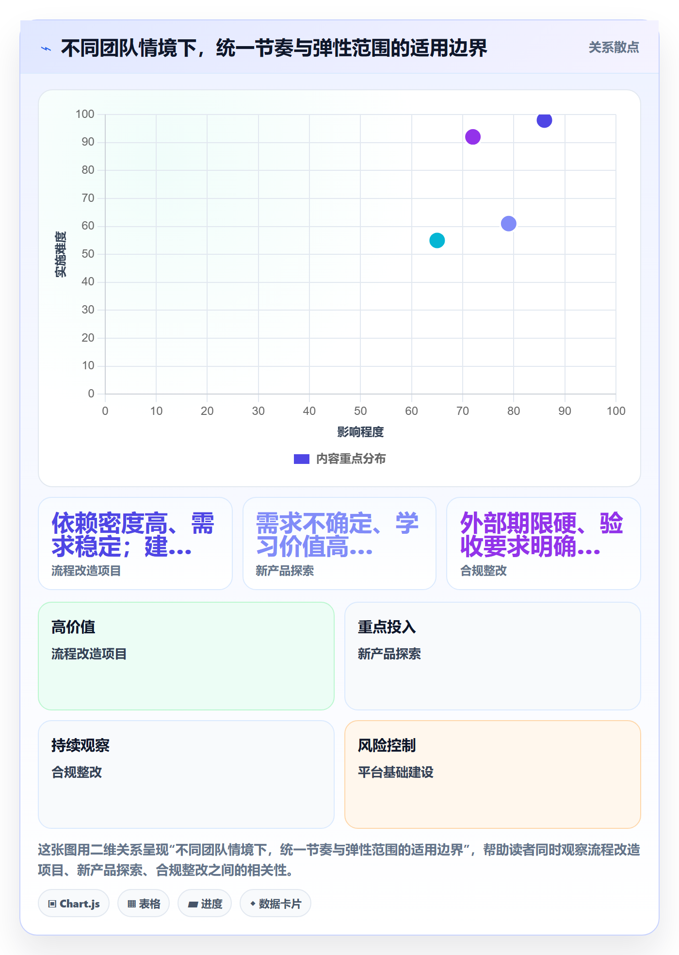 迭代目标管理指南:跨部门团队如何做好迭代管理,实操方法全流程