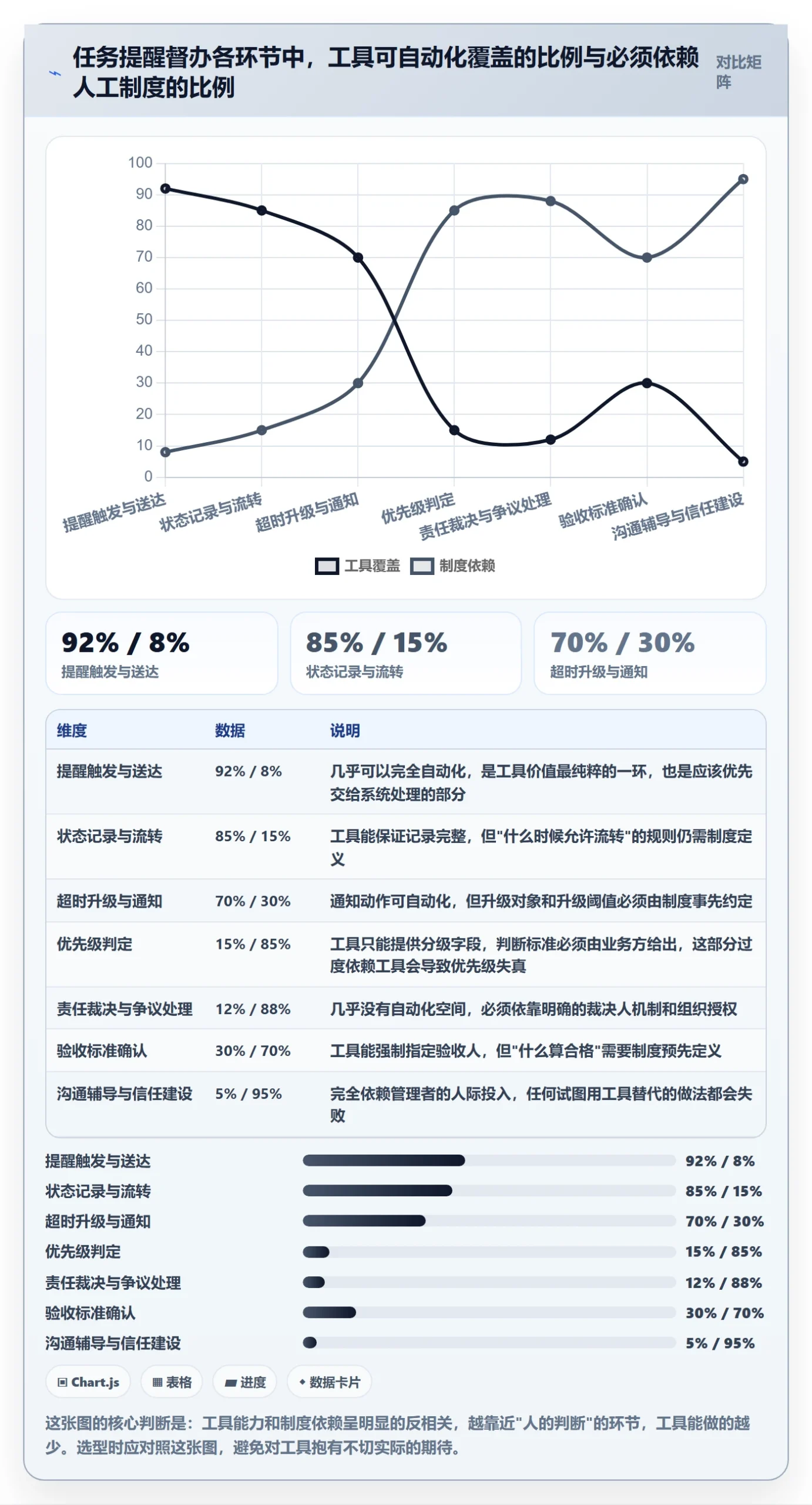 任务提醒督办教程:实施团队制度设计,避坑指南
