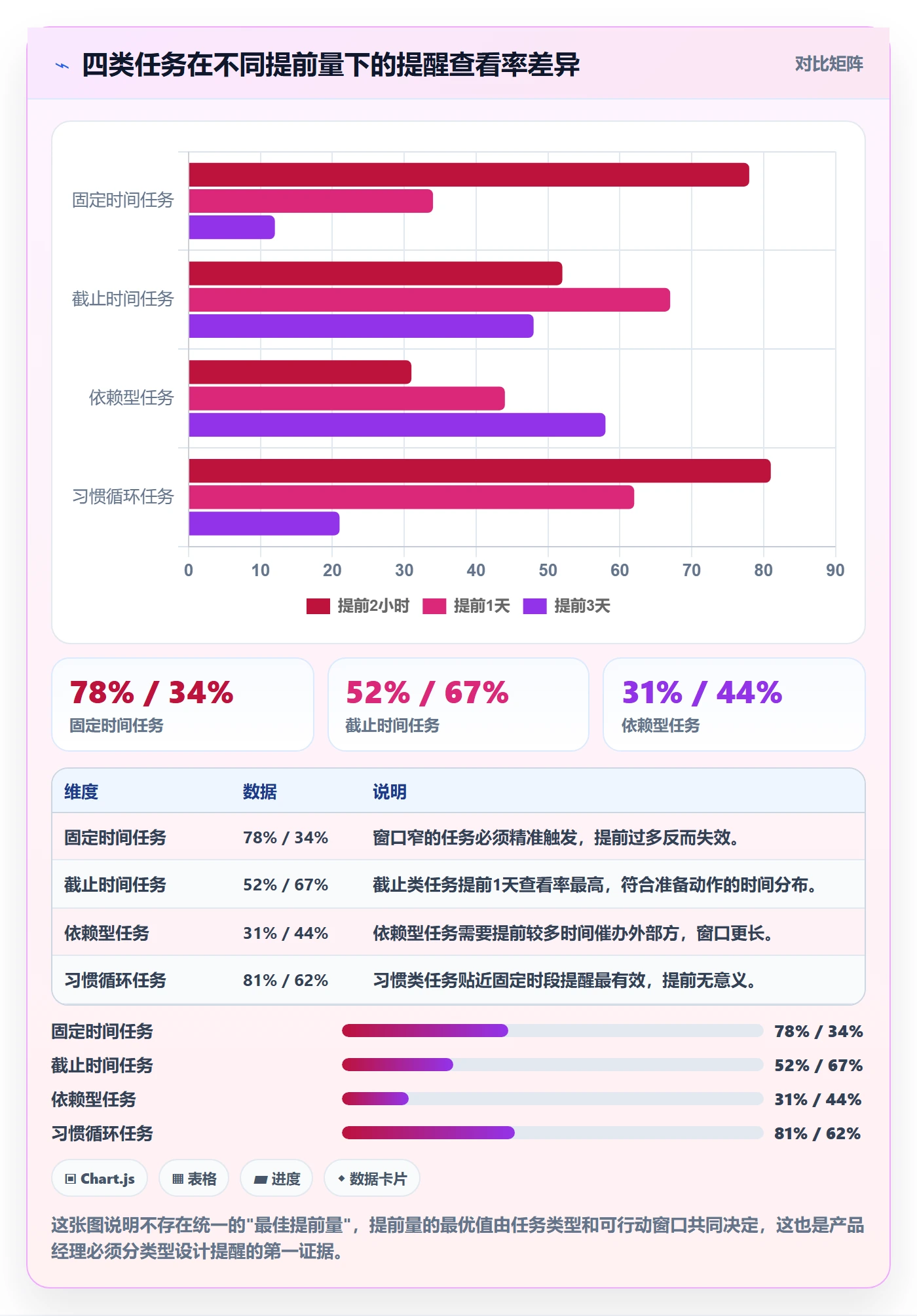 任务提醒如何做好提前提醒?产品经理流程优化与操作步骤