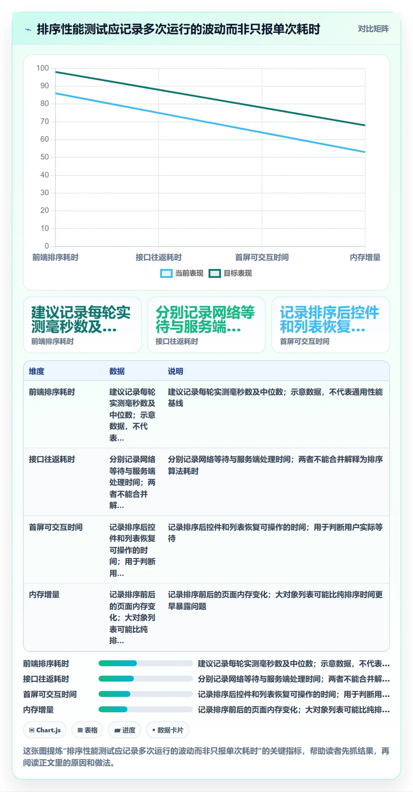 列表视图排序教程:实施团队最佳实践,避坑指南