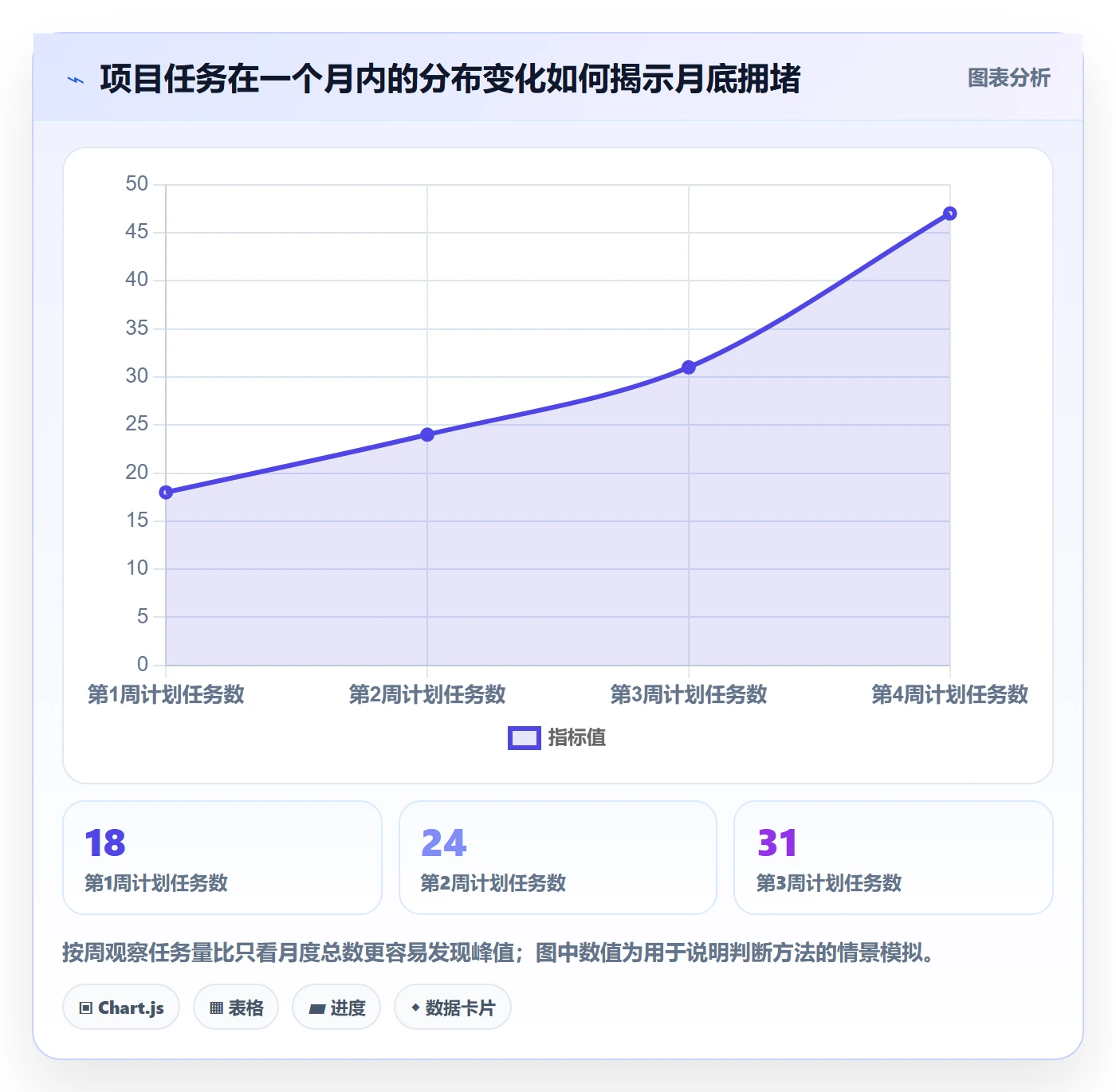 月视图流程与规范:项目成员日历视图实操方法关键指标