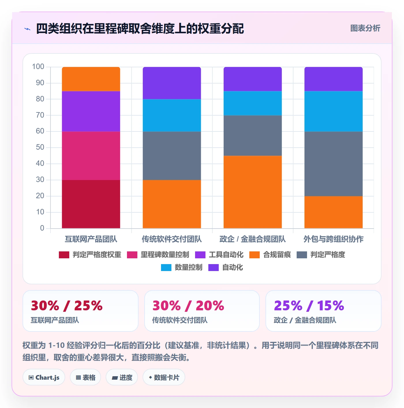 项目阶段里程碑全流程:项目成员落地方案与一文讲清