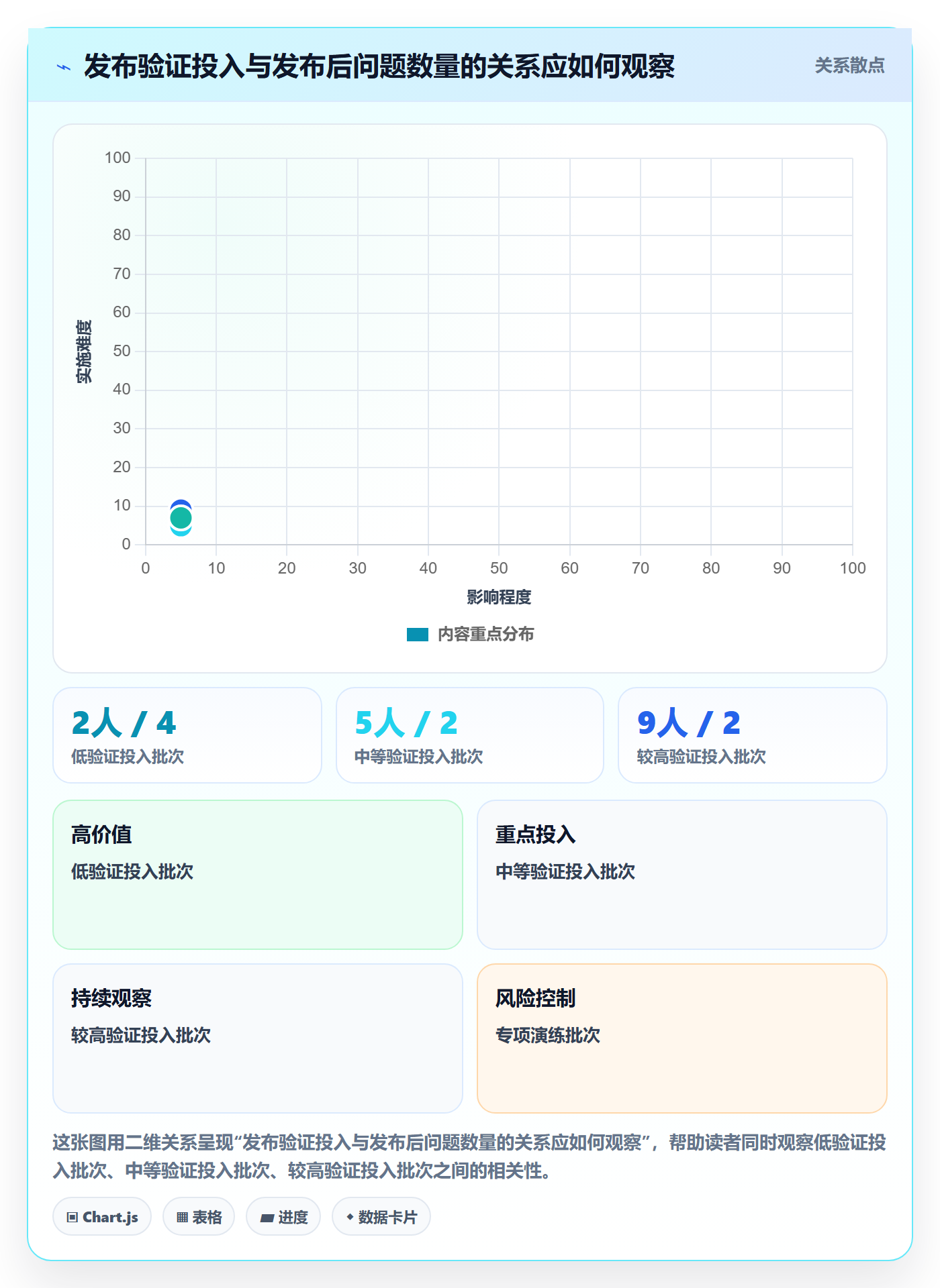 发布管理如何做好上线?研发团队效率提升与操作步骤