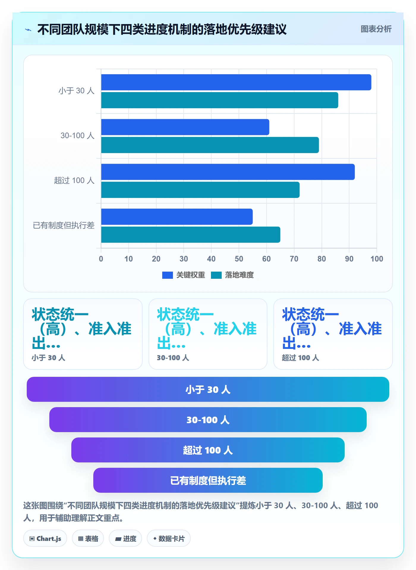 阶段进度实操方法:项目成员提升进度管理效率的制度设计方法与模板