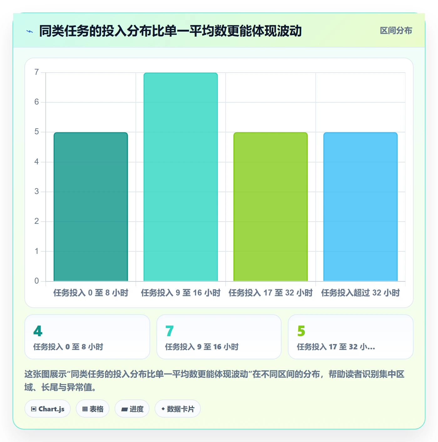 计划工时最佳实践：研发团队工时管理最佳实践，常见问题