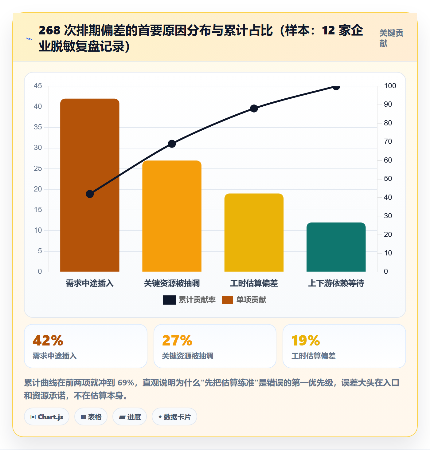 需求排期资源评估教程：企业管理者落地方案，避坑指南