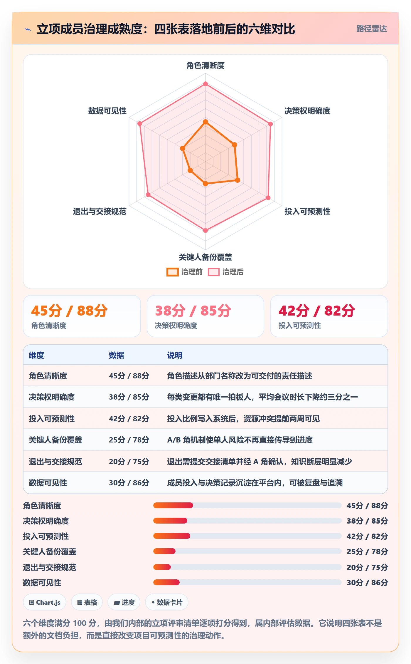 项目立项如何做好项目成员?实施团队实操方法与操作步骤