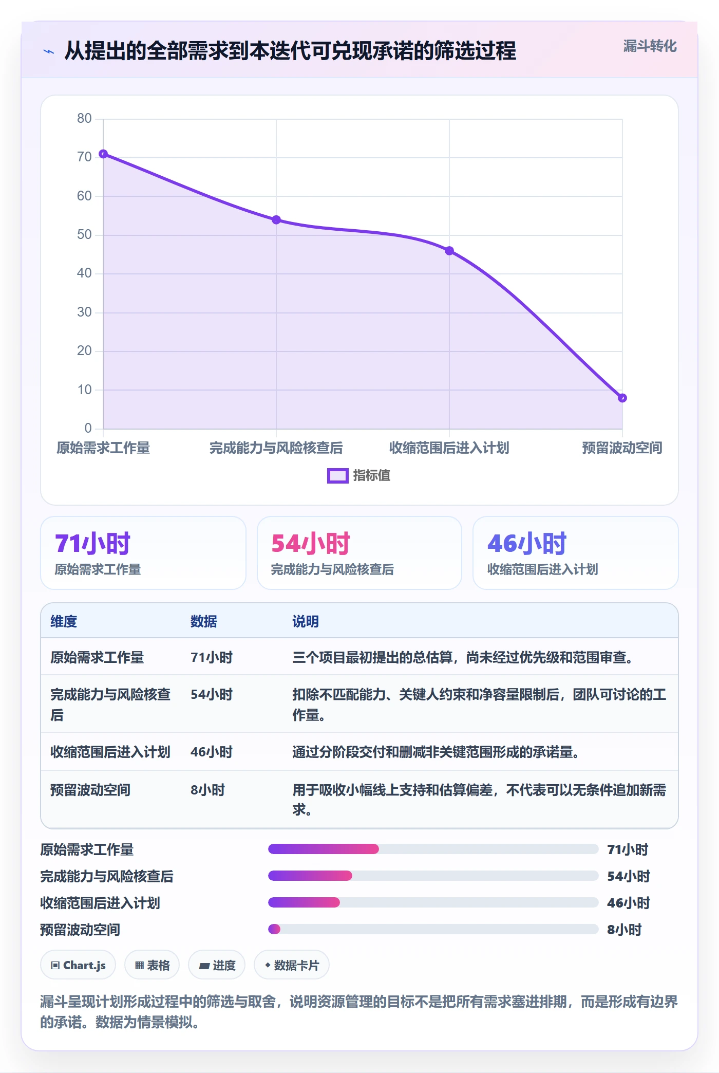 资源管理资源池教程:产品经理风险控制,避坑指南