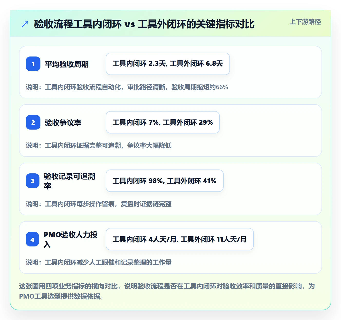 任务验收验收标准全流程:PMO落地方案与一文讲清