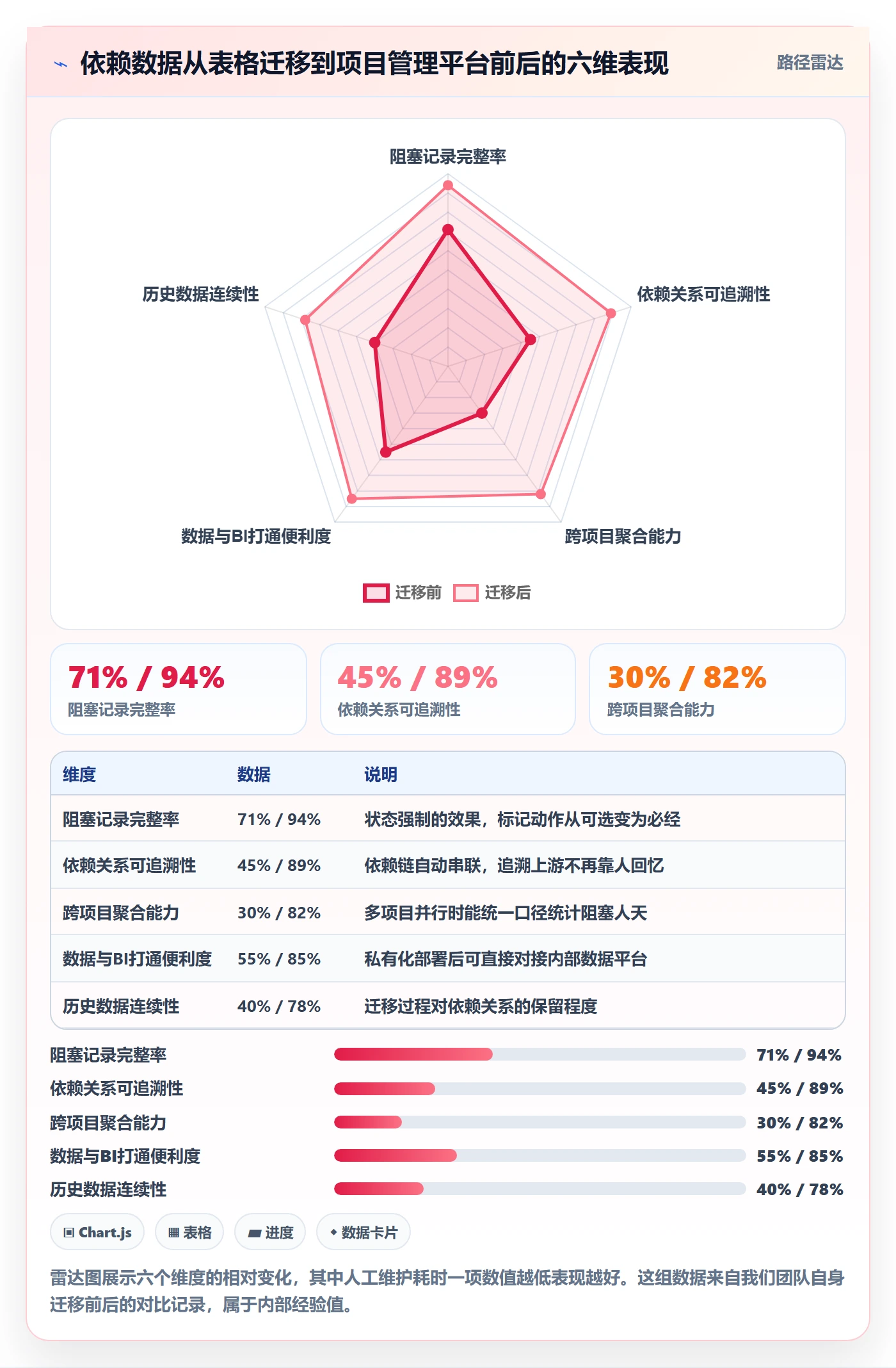 FF实操方法:管理层提升任务依赖效率的数据分析方法与模板