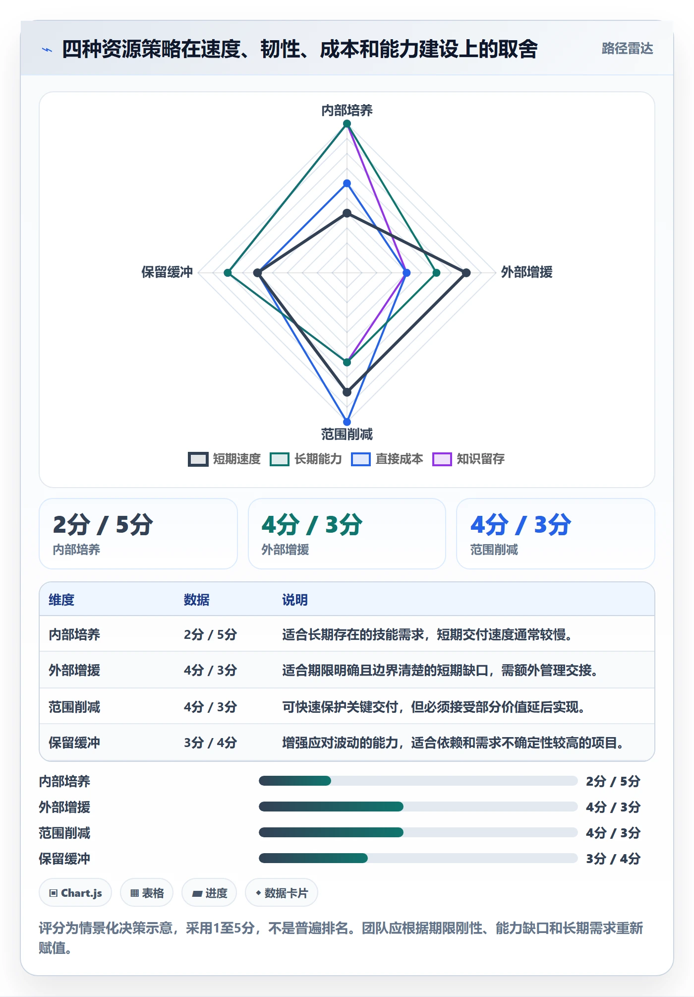 技能最佳实践:项目经理资源管理最佳实践,常见问题