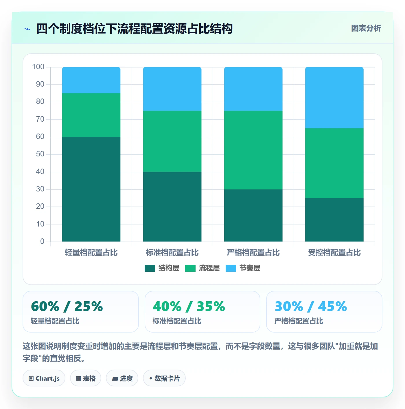 项目模板模板阶段全流程:研发团队制度设计与一文讲清
