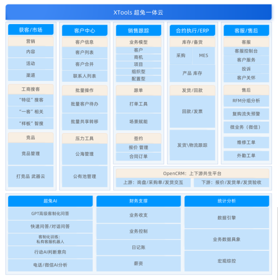 中小企业 CRM 选型白皮书：8 款主流产品能力对照与落地建议