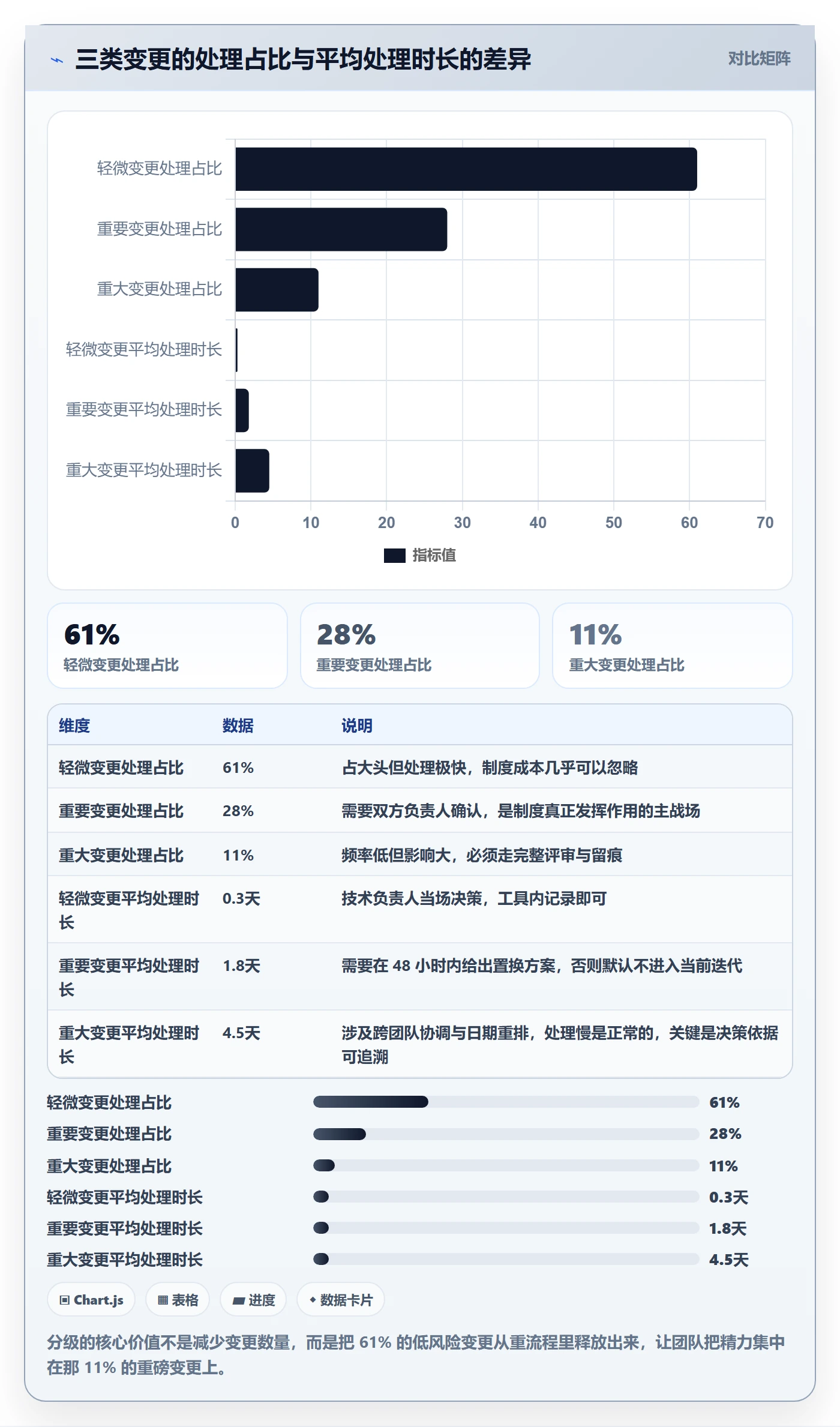 实施计划最佳实践:研发团队项目规划制度设计,常见问题