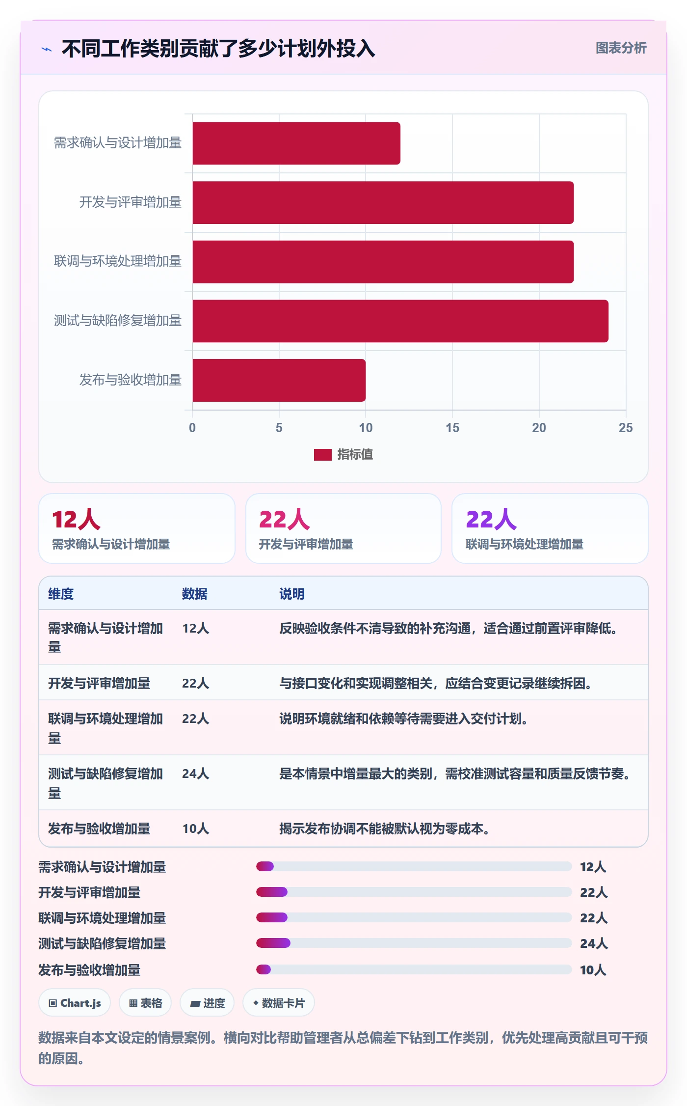 计划工时最佳实践:企业管理者工时管理协同管理,常见问题