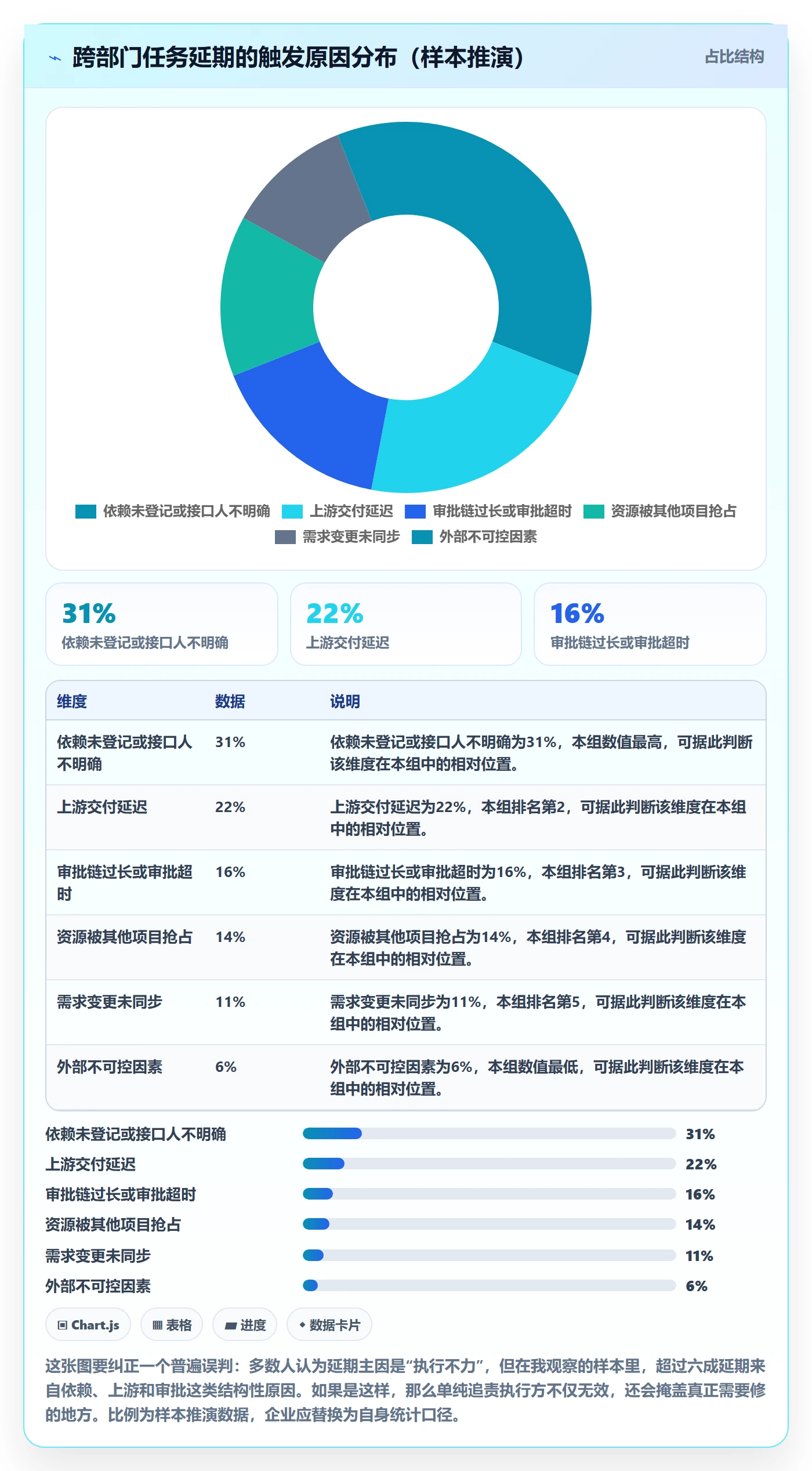 延期流程与规范:跨部门团队任务执行制度设计关键指标