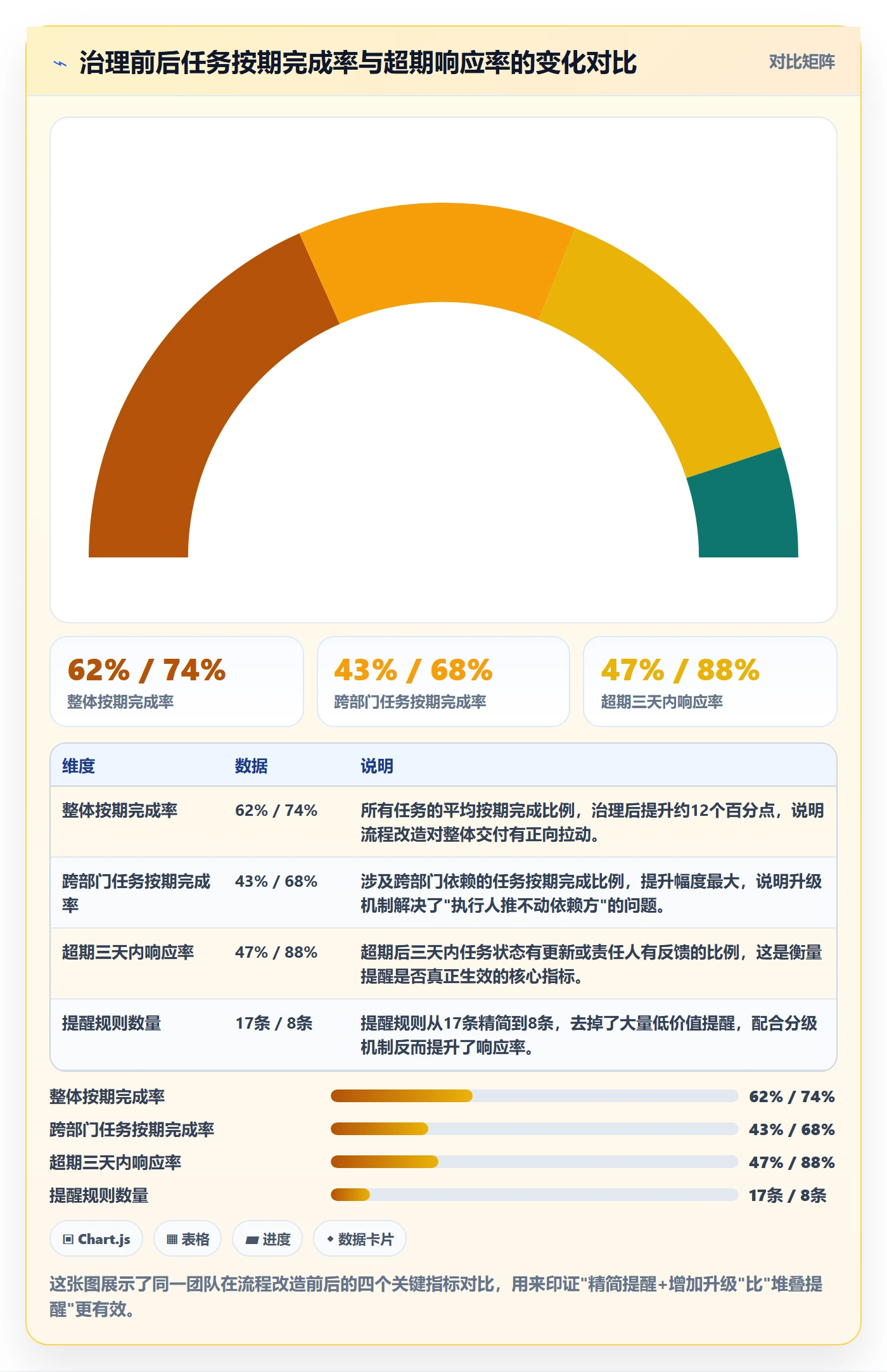 任务提醒超期提醒全流程:研发团队风险控制与一文讲清