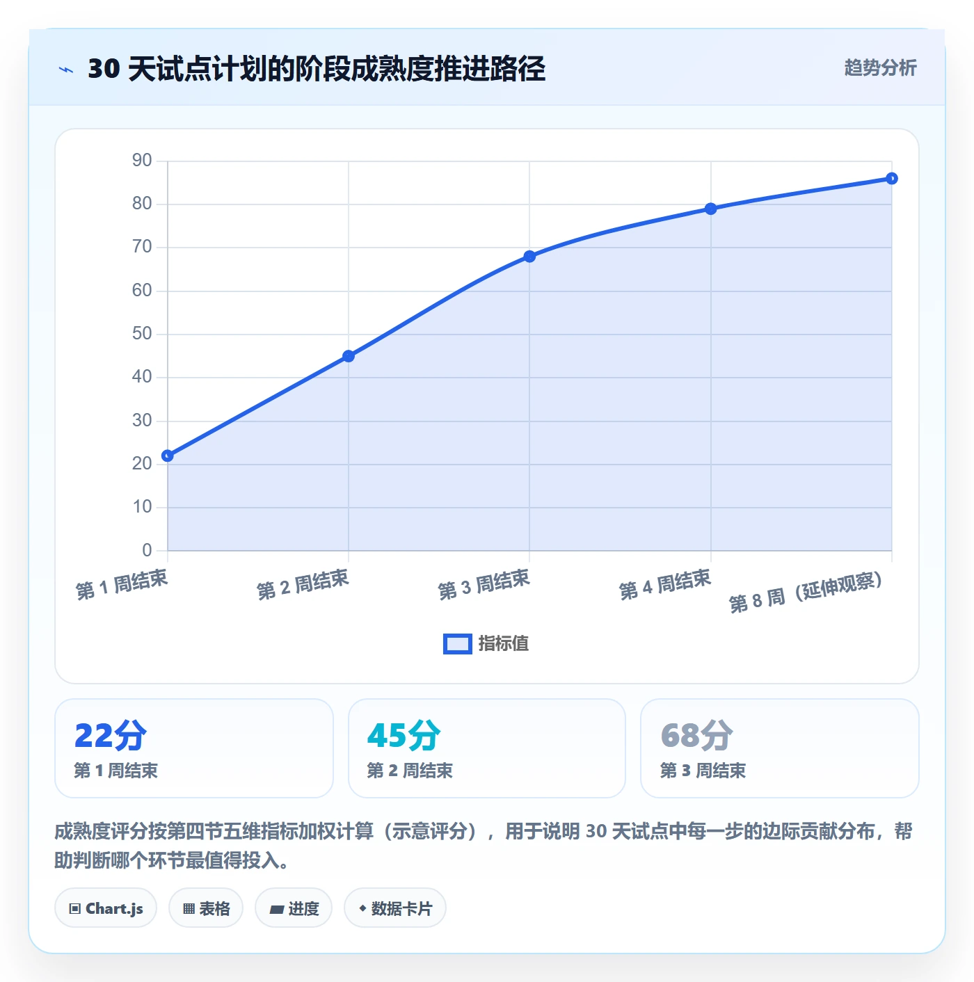 阶段实操方法:企业管理者提升项目阶段效率的入门指南方法与模板