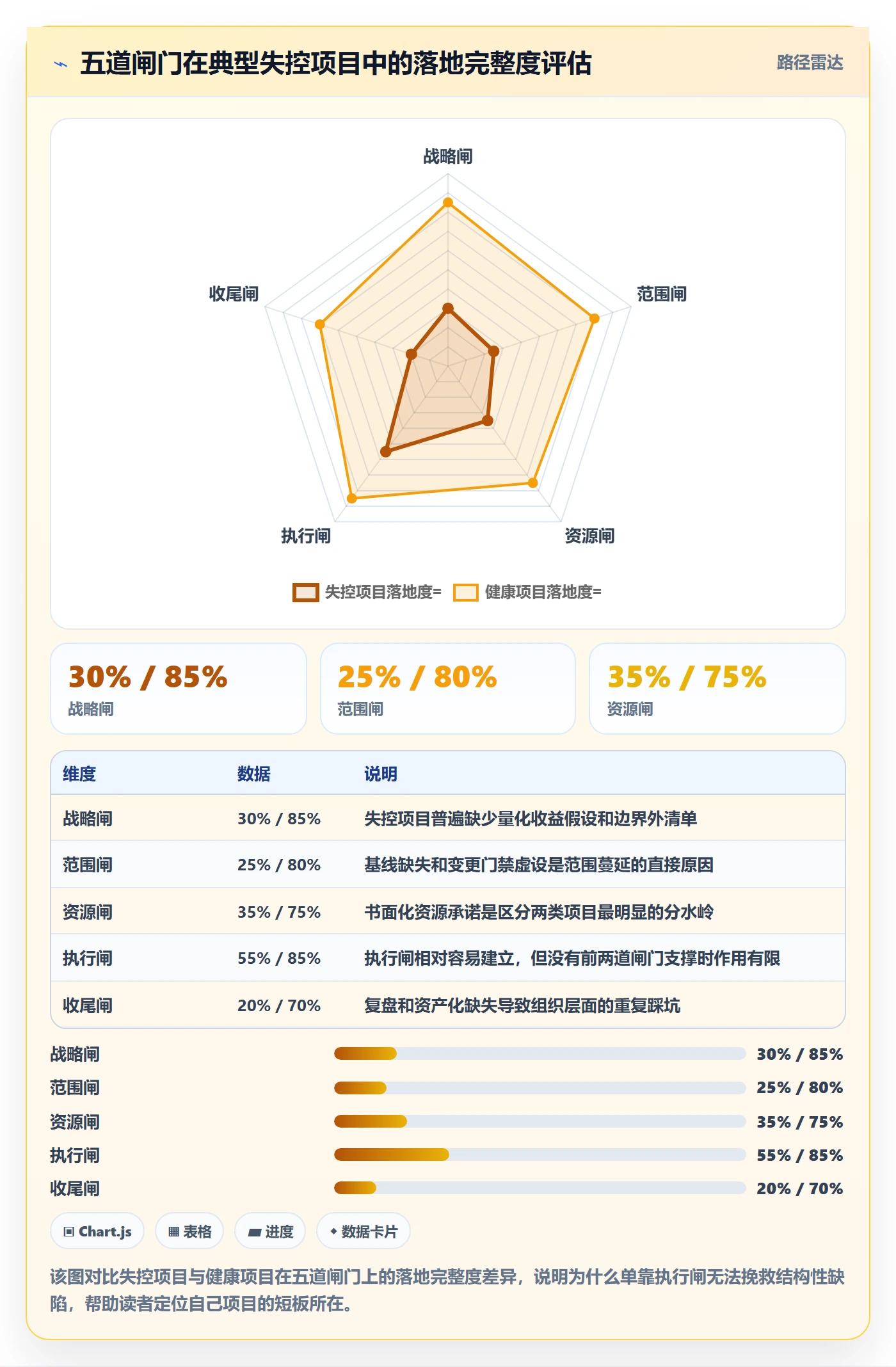 项目规划项目计划教程:管理层风险控制,避坑指南