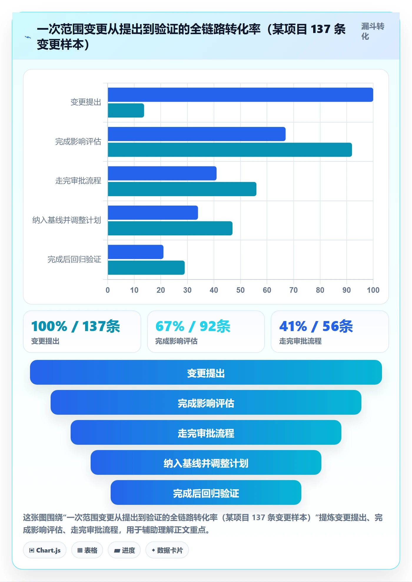 范围边界流程与规范:PMO项目范围数据分析关键指标