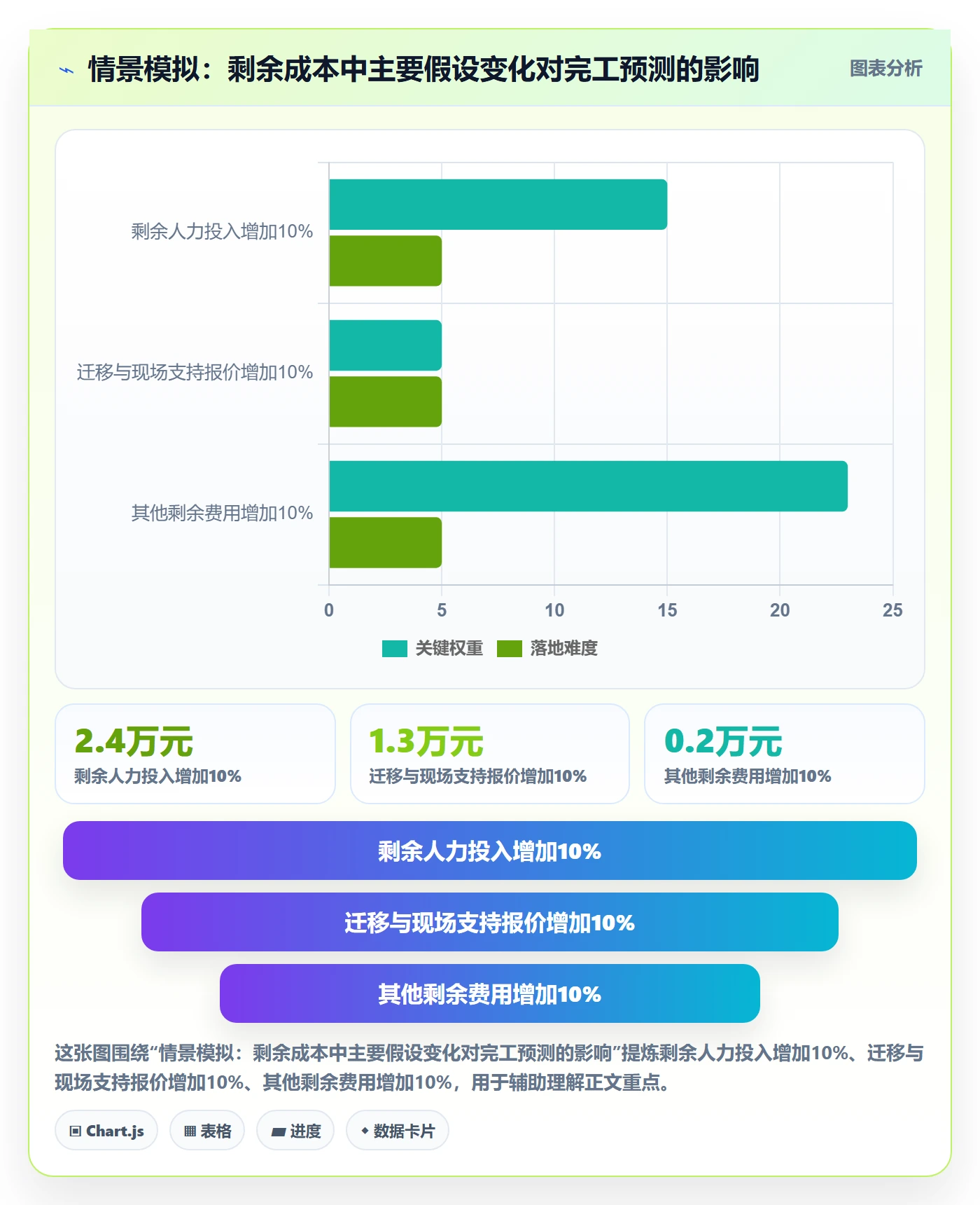 预计成本流程与规范：项目经理成本管理入门指南关键指标
