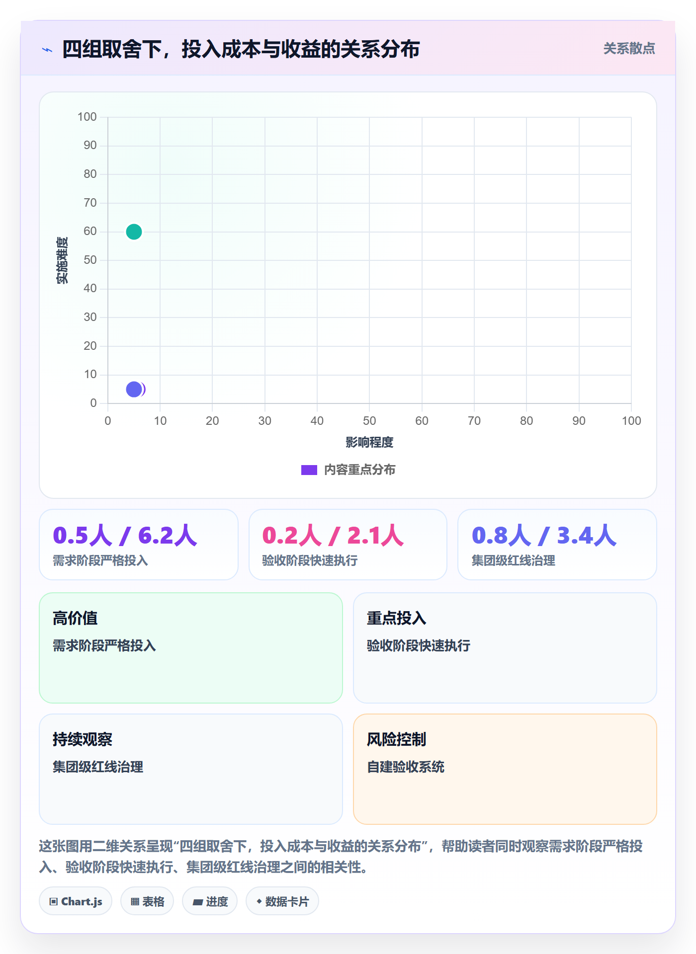 返工怎么做?PMO效率提升:任务验收从0到1