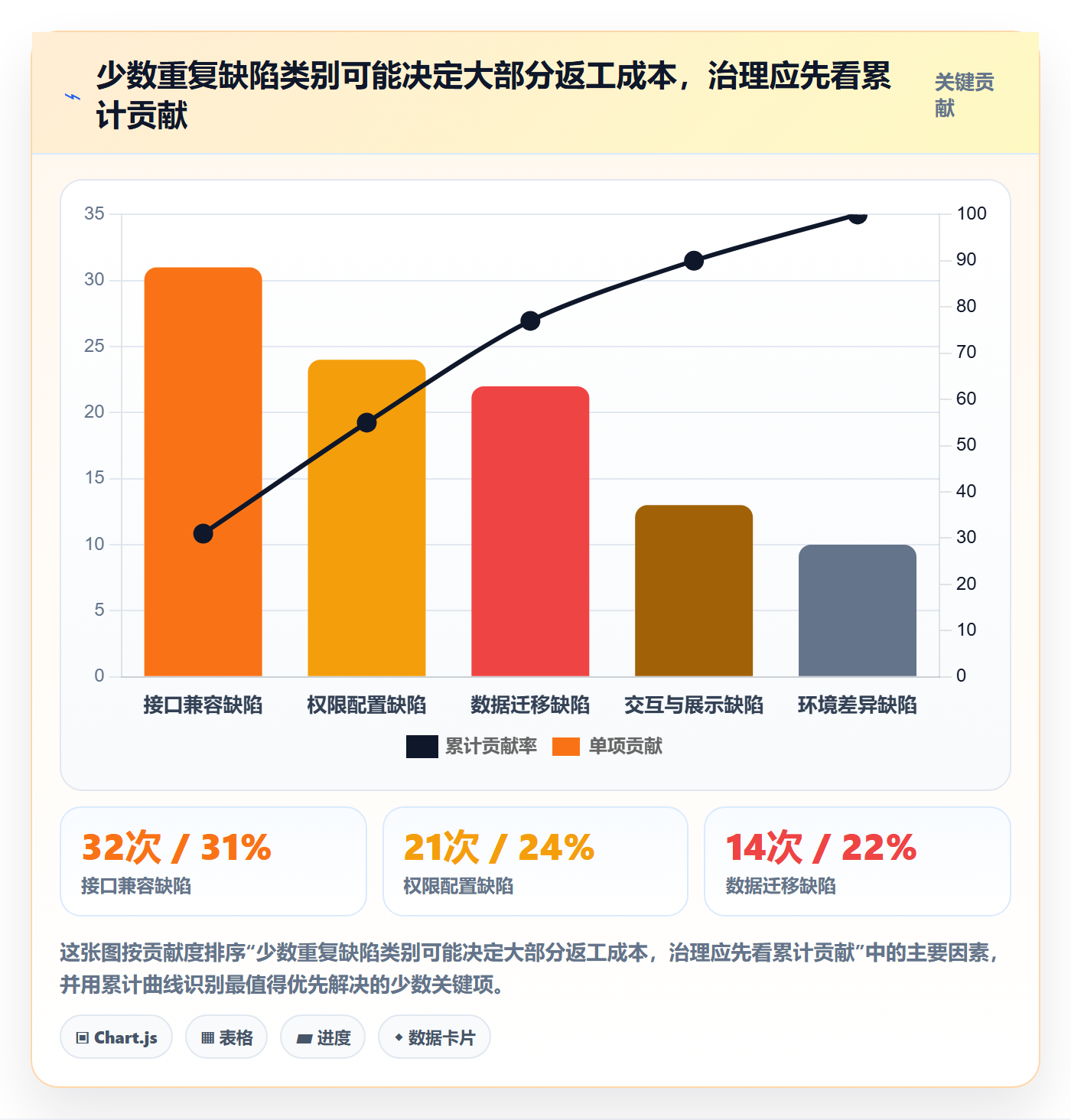 验证最佳实践:项目经理Bug / 缺陷制度设计,常见问题