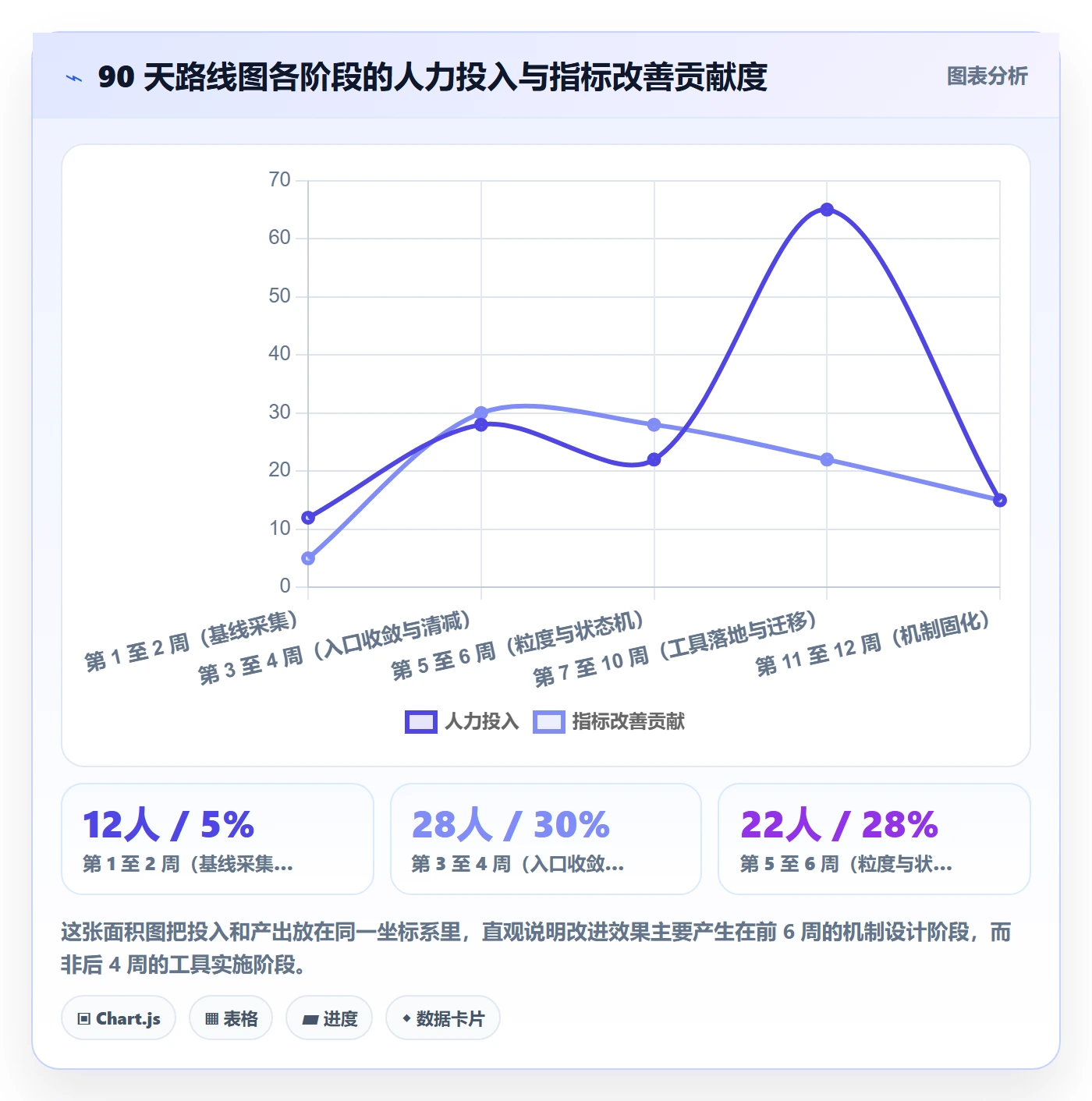 事项管理指南:项目负责人如何做好任务管理,最佳实践全流程