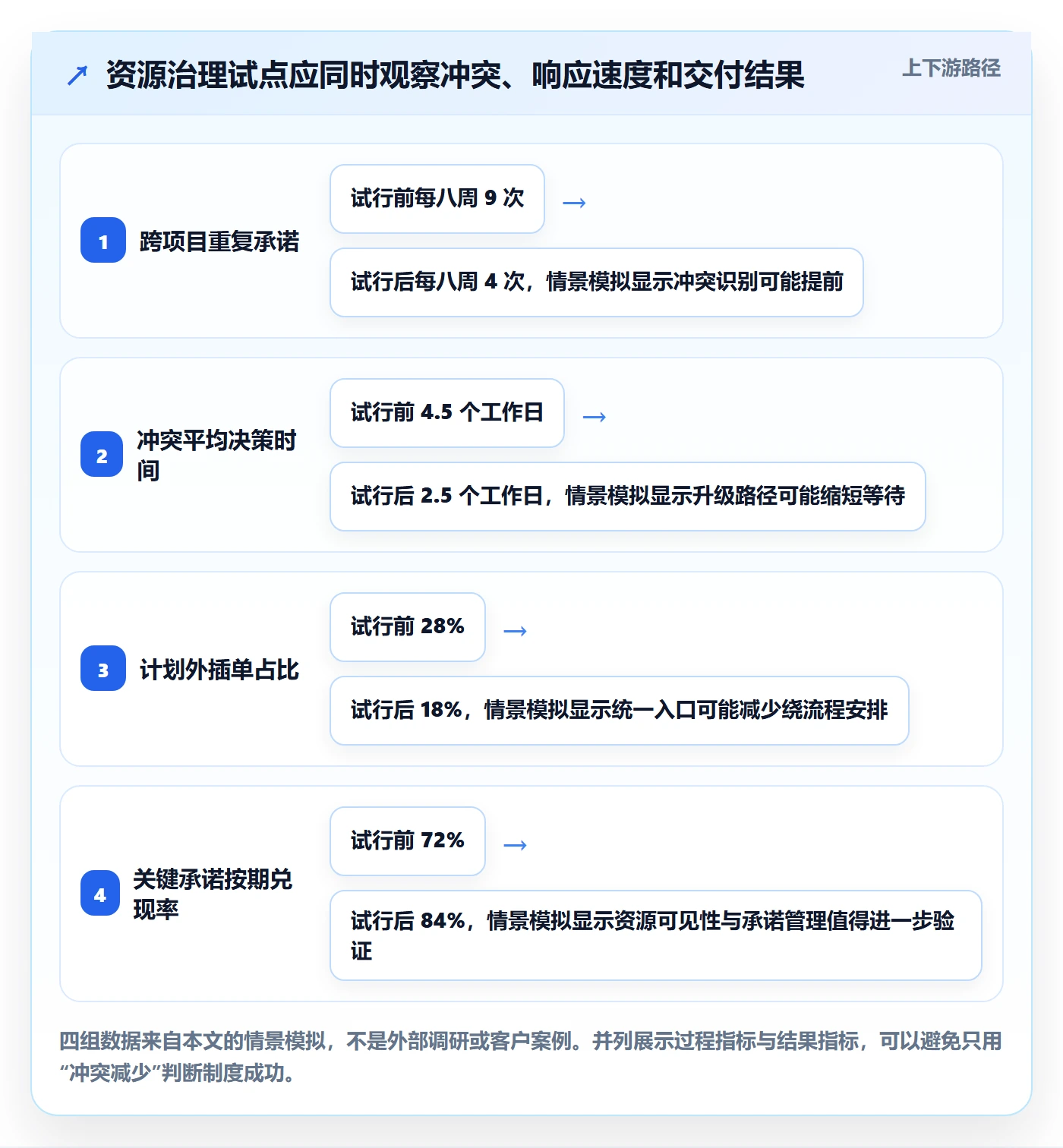 资源管理角色全流程:项目负责人制度设计与一文讲清