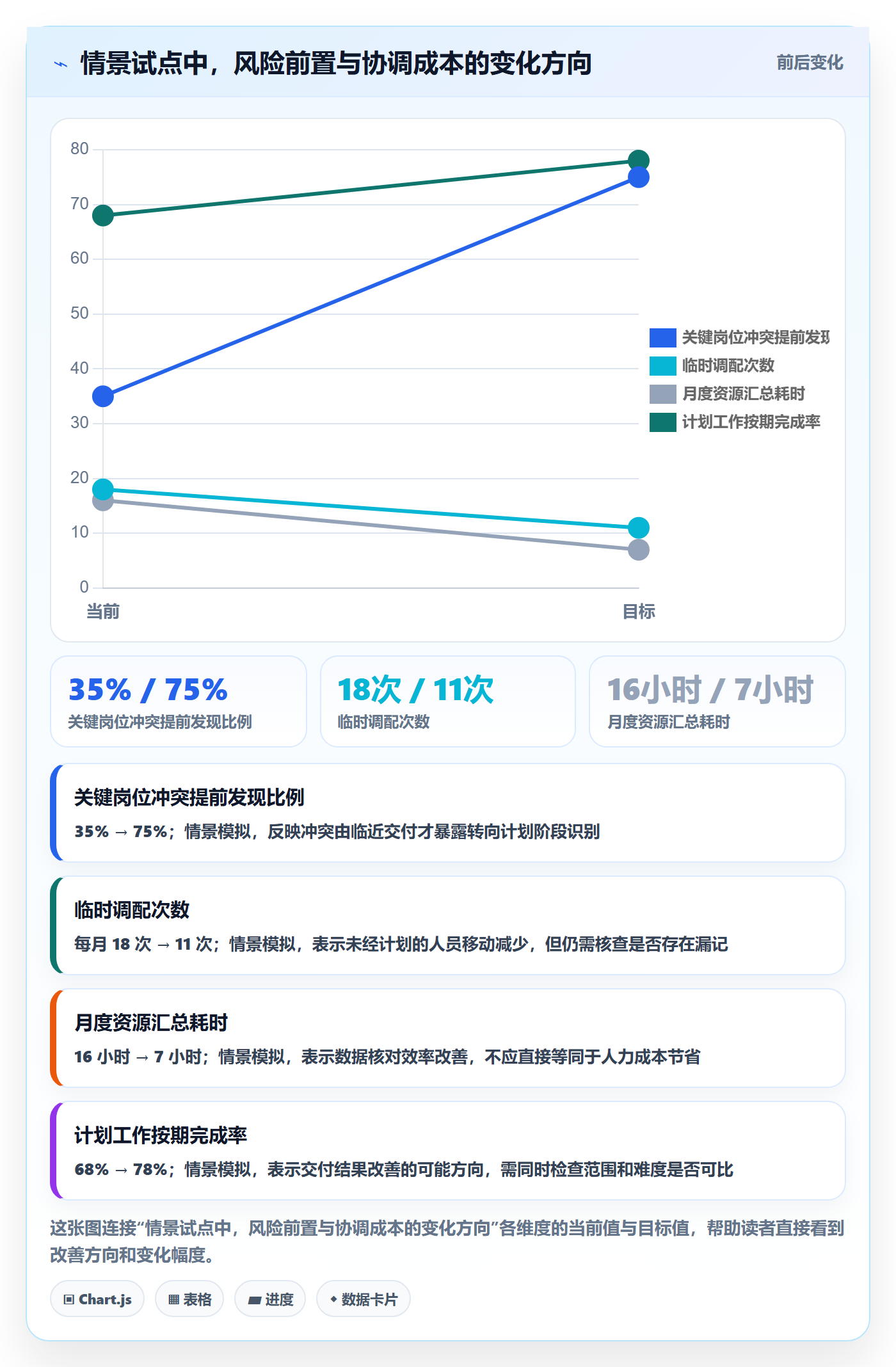 资源落地方案:项目成员开展资源管理的效率提升案例解析