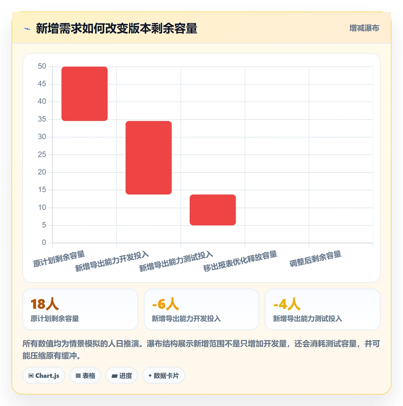 版本内容落地方案:项目经理开展版本管理的实操方法案例解析