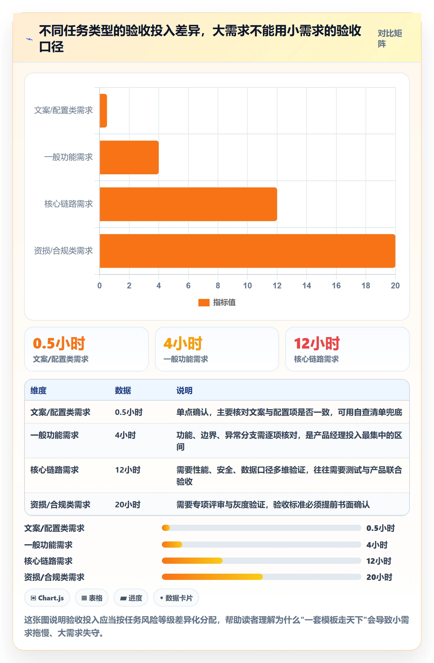 确认完成管理指南:产品经理如何做好任务验收,流程优化全流程