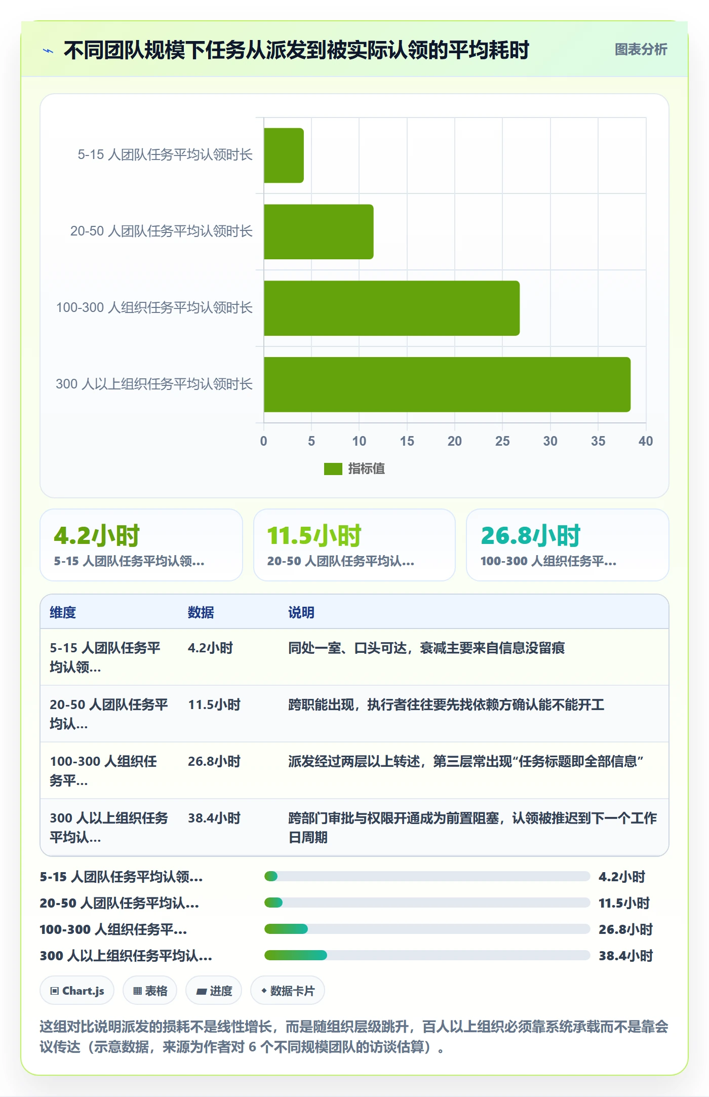 派发怎么做?项目经理实操方法:任务分派从0到1