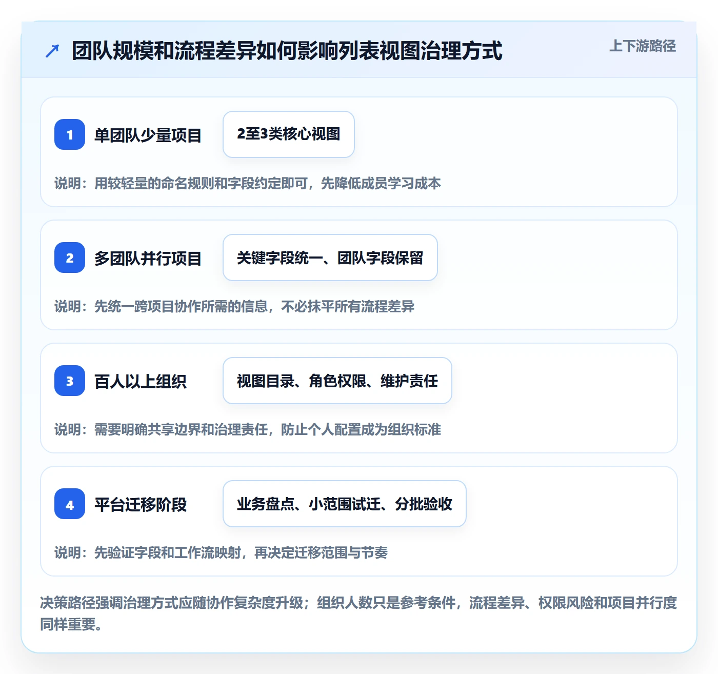 筛选管理指南:项目经理如何做好列表视图,最佳实践全流程