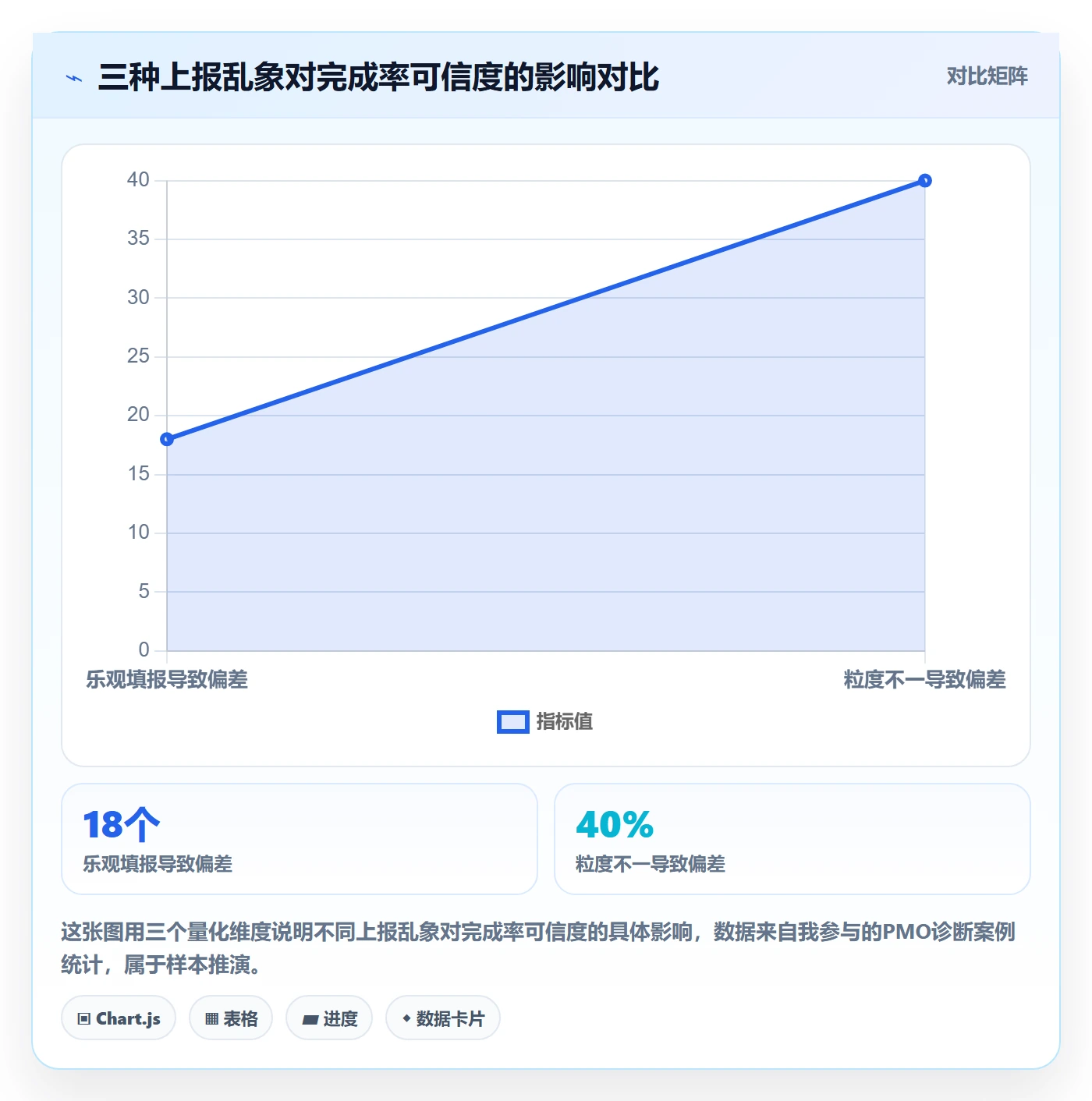 进度管理完成率教程:PMO效率提升,避坑指南